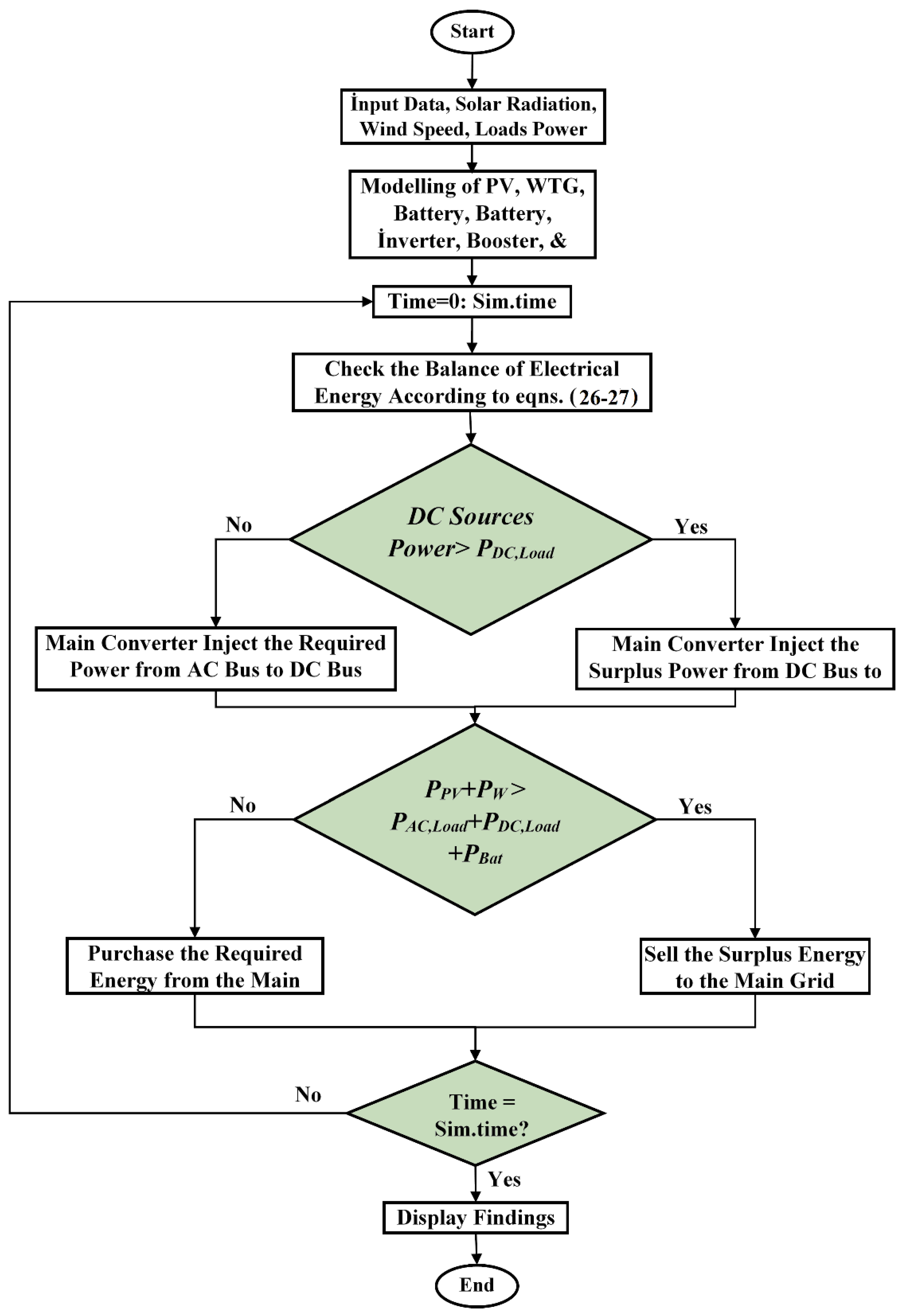 Electronics 12 00187 g002