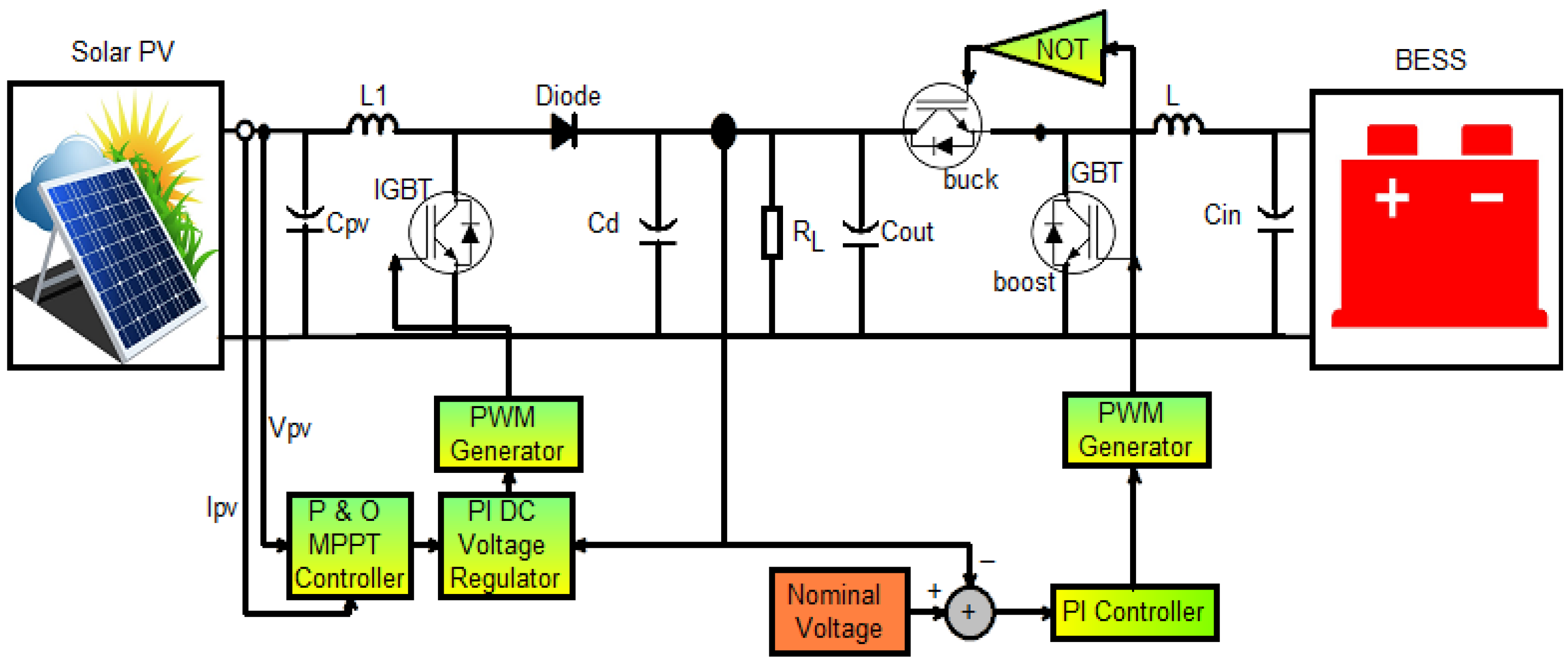 Electronics 12 00187 g003