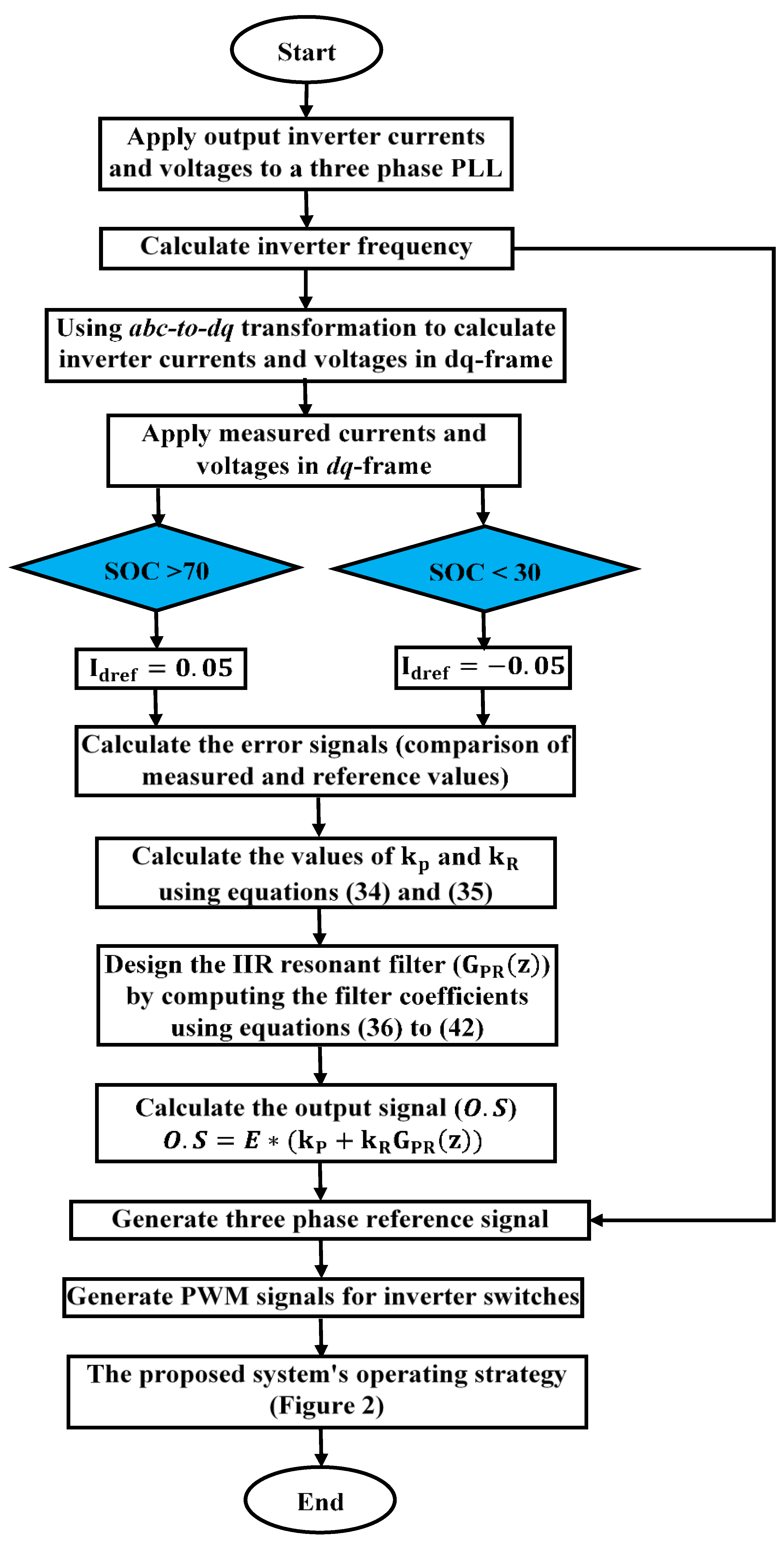 Electronics 12 00187 g005