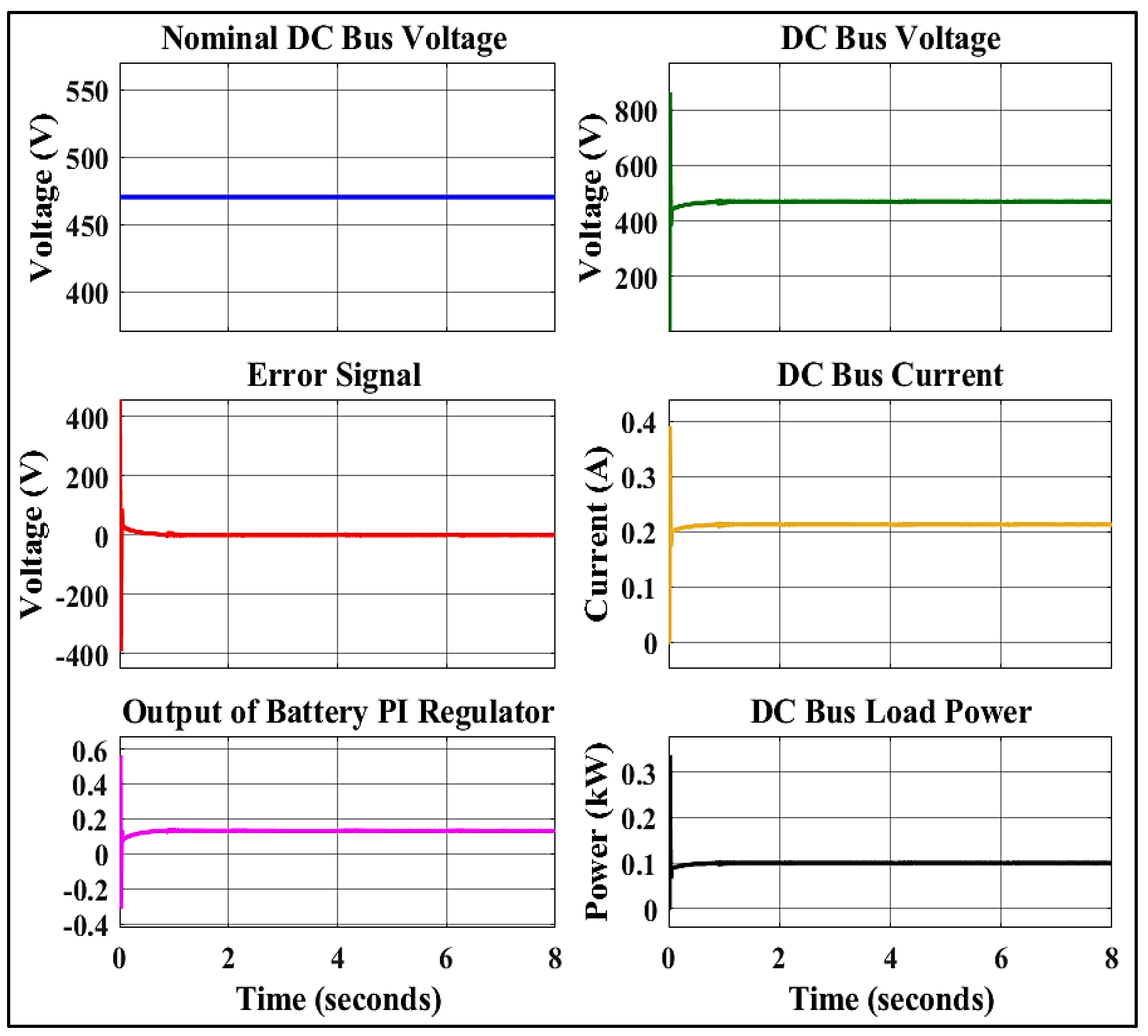 Electronics 12 00187 g010
