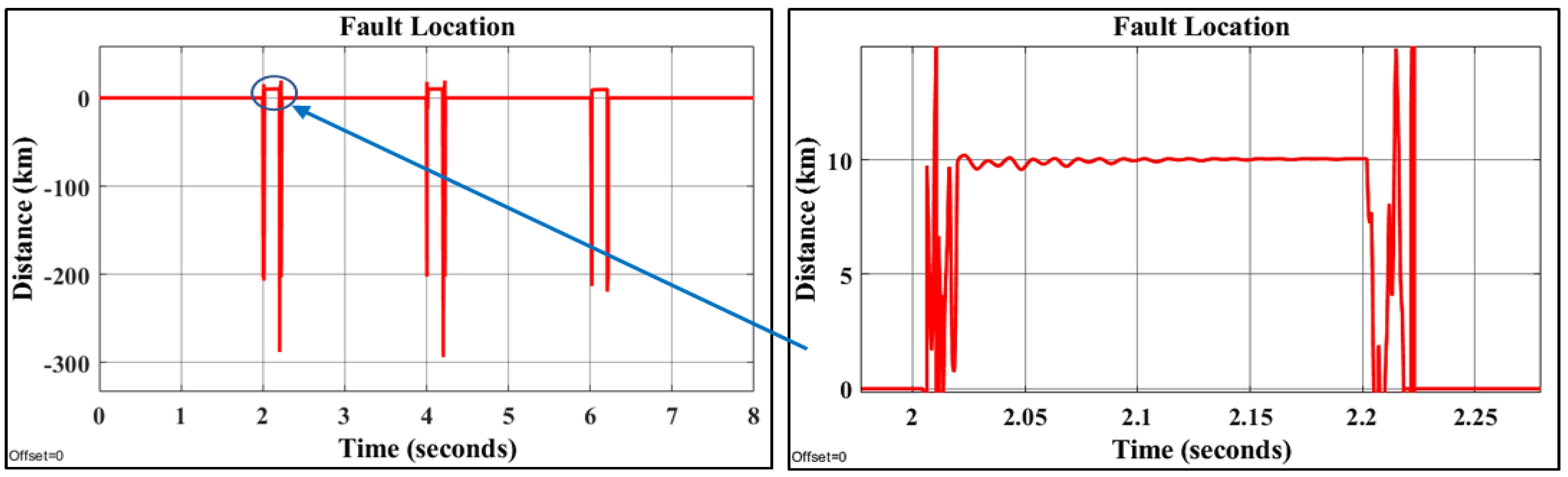 Electronics 12 00187 g019