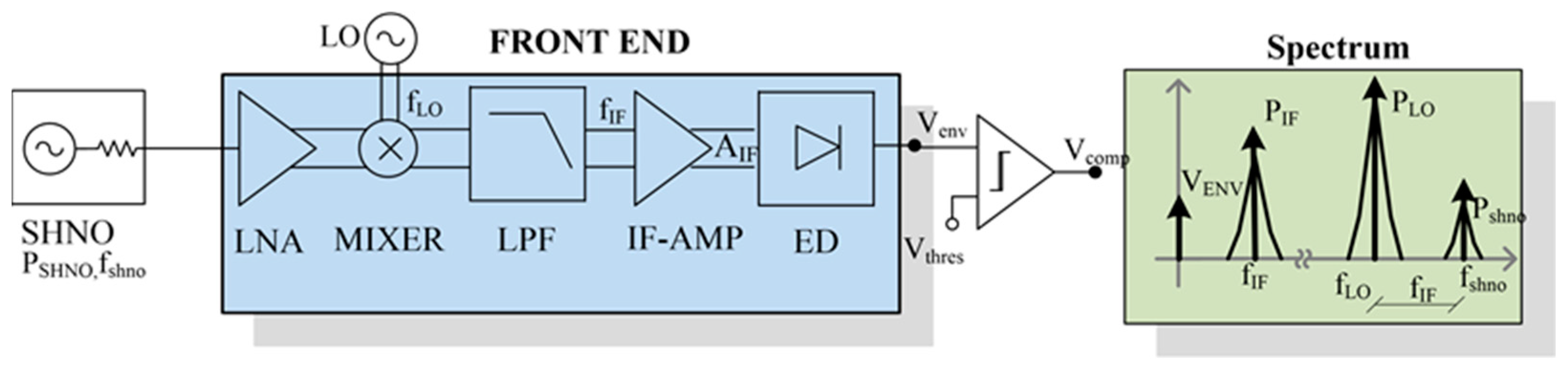 Electronics 12 00230 g003