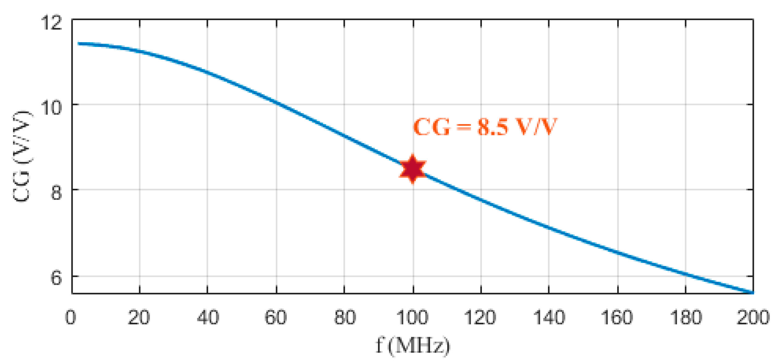 Electronics 12 00230 g010