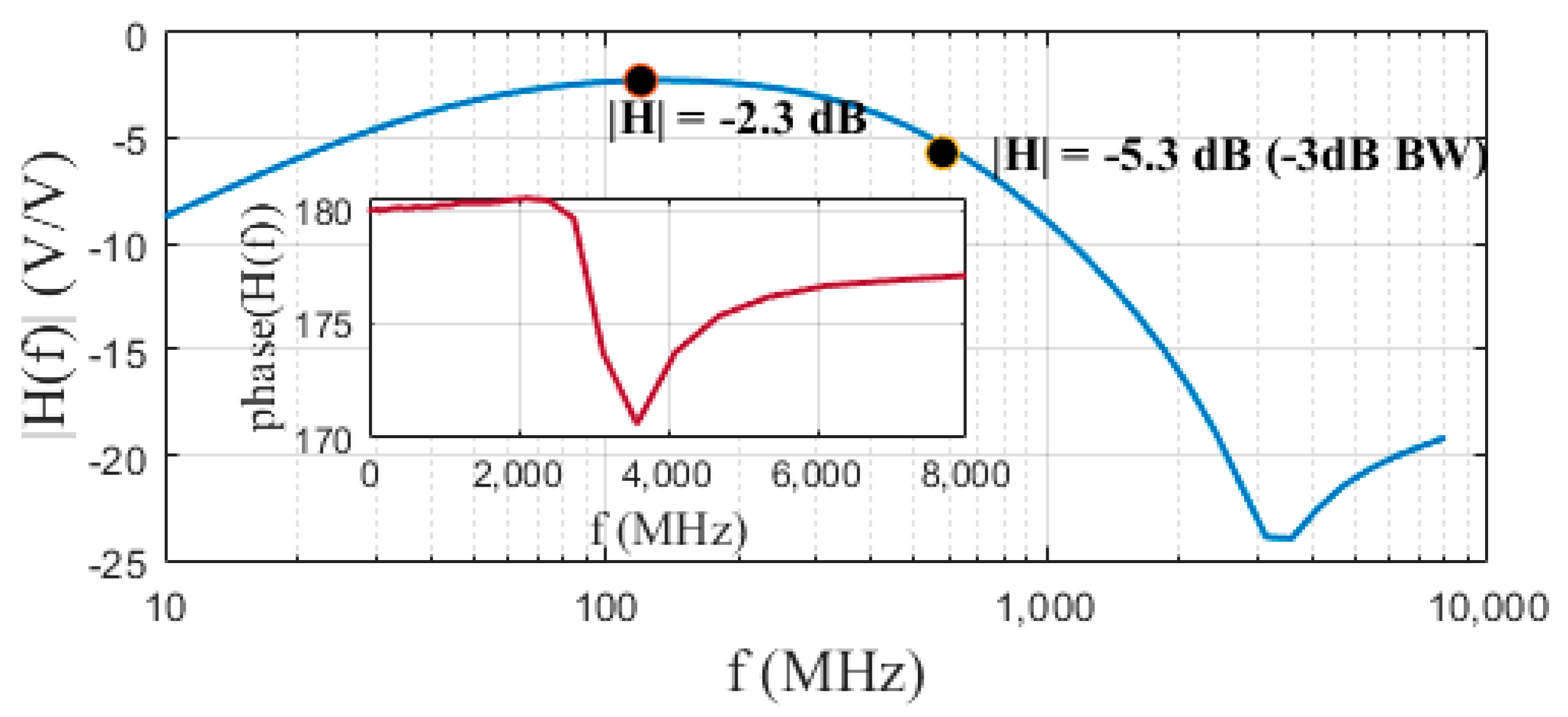 Electronics 12 00230 g012
