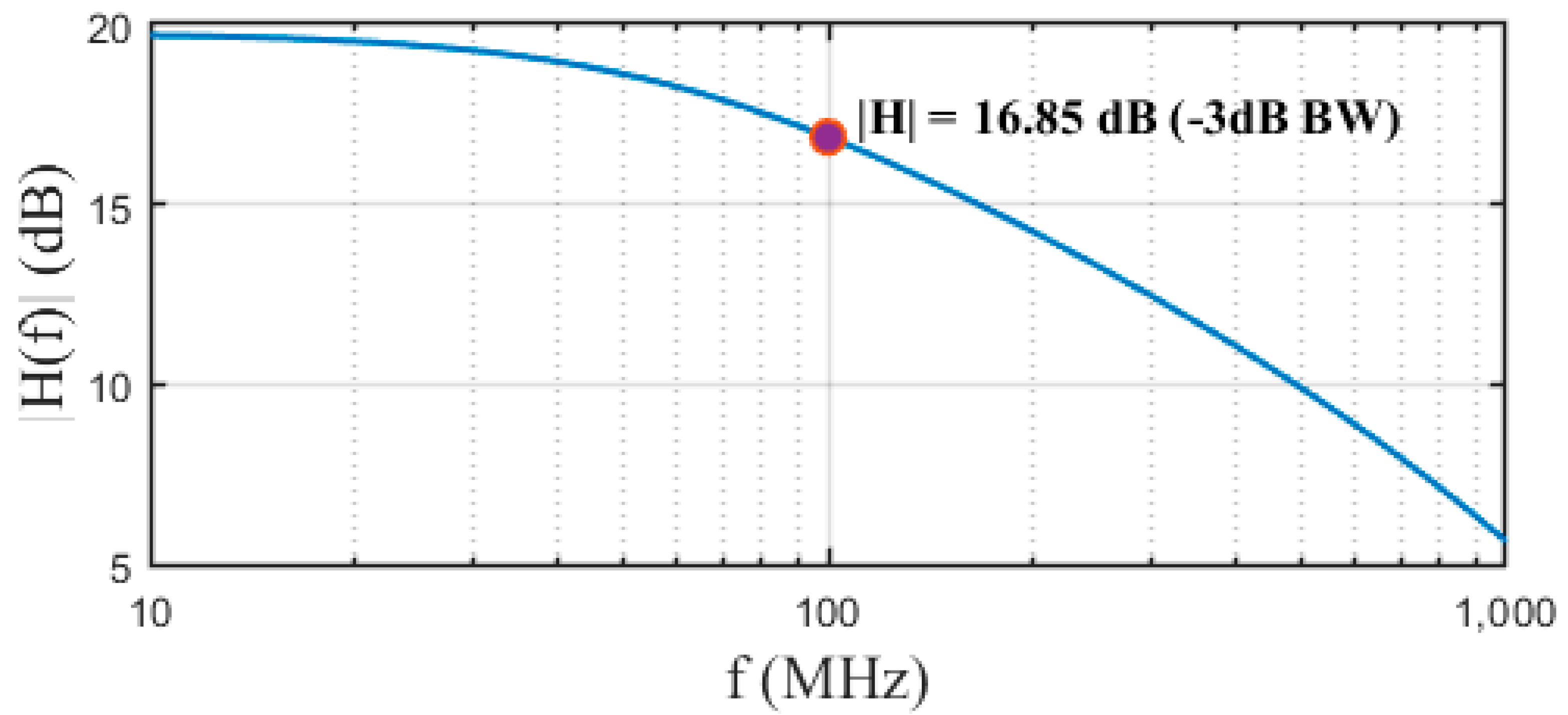Electronics 12 00230 g014