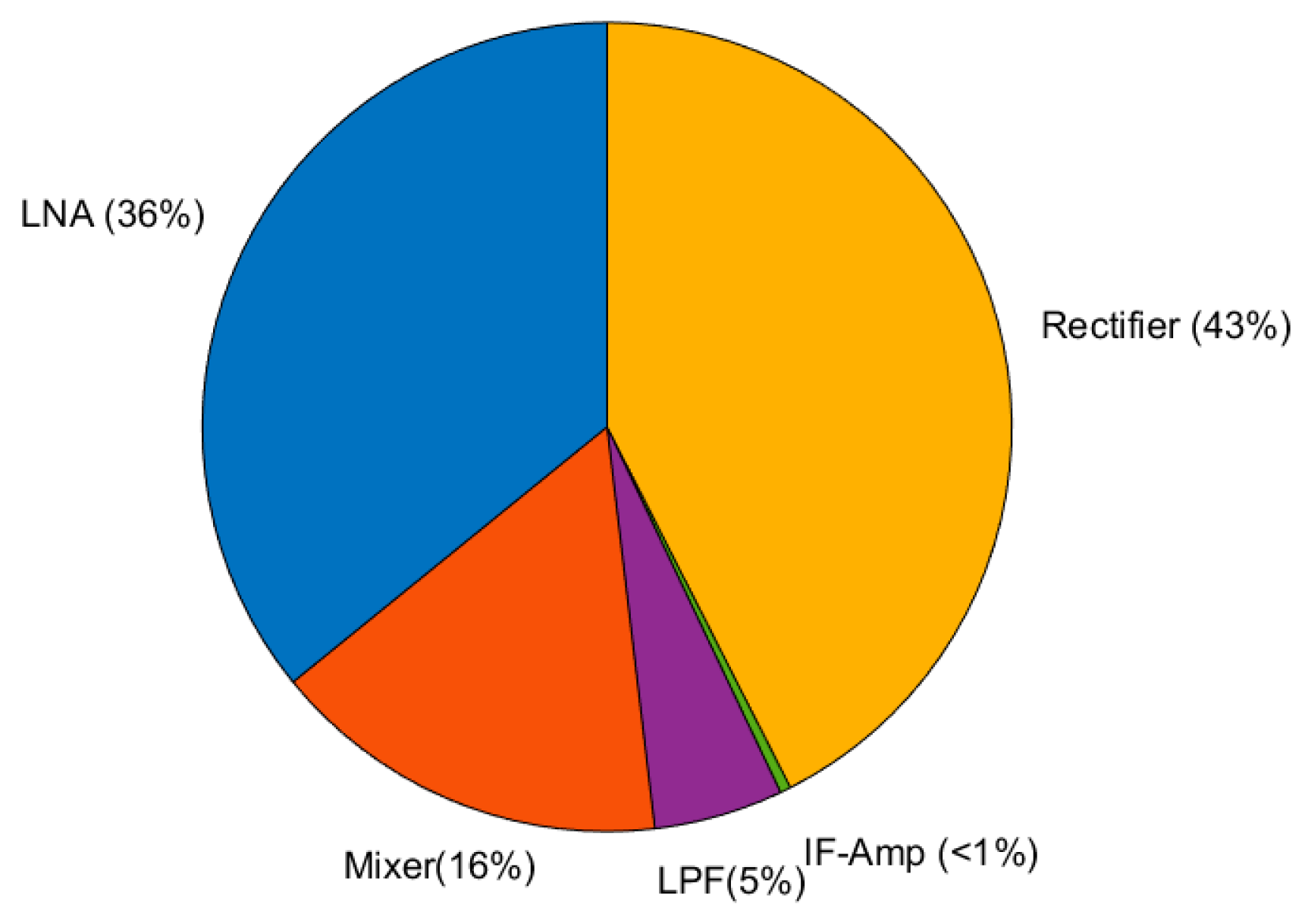 Electronics 12 00230 g020