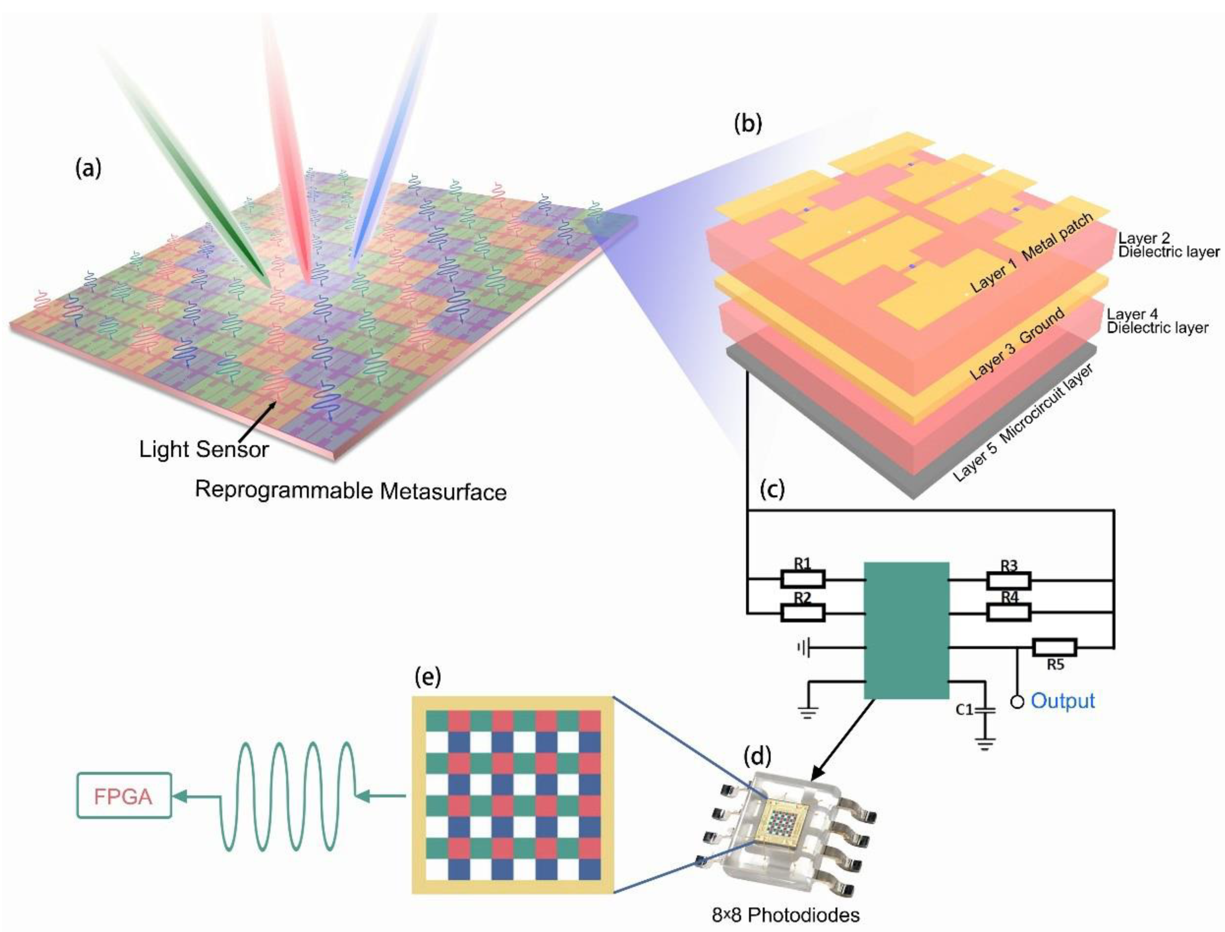 Electronics 12 00241 g003