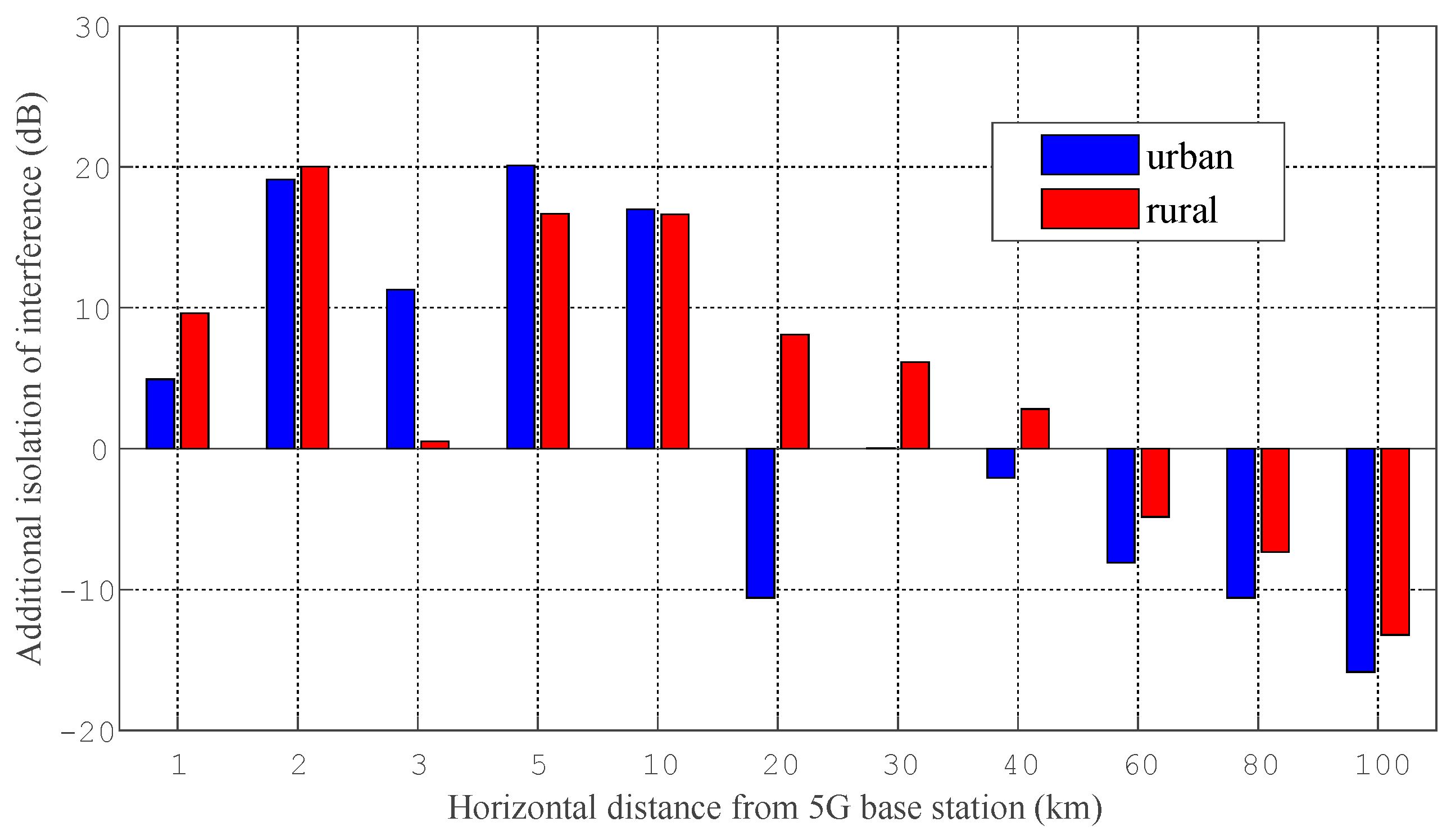 Electronics 12 00248 g004