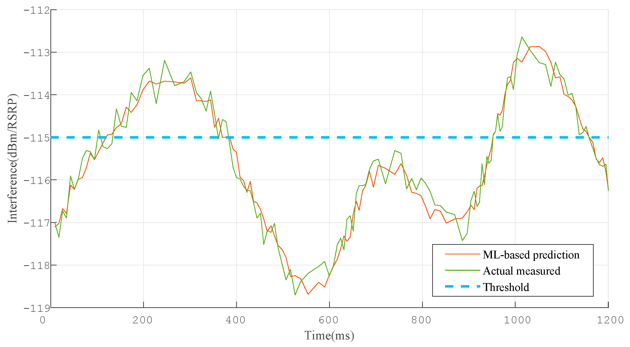 Electronics 12 00248 g008