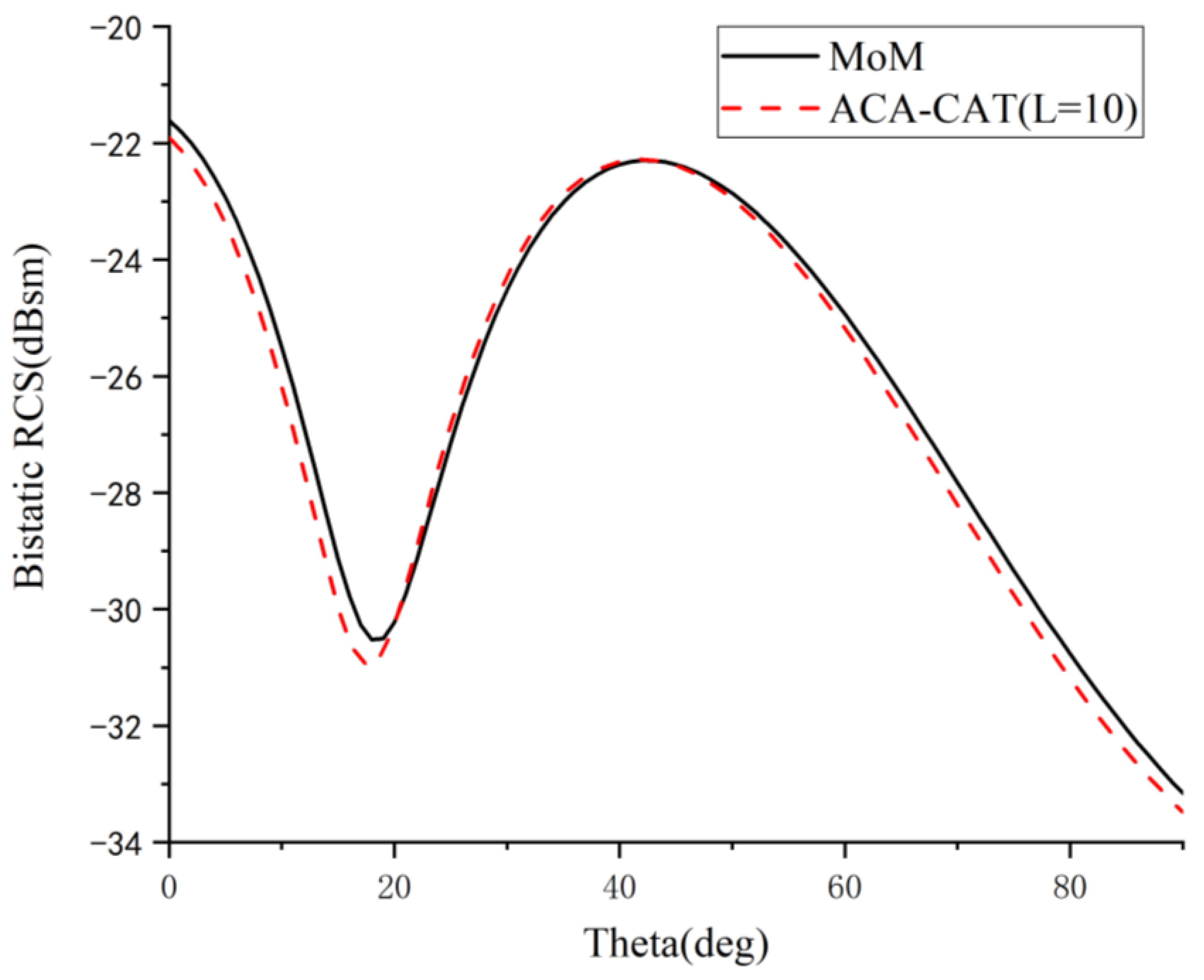 Electronics 12 00295 g011