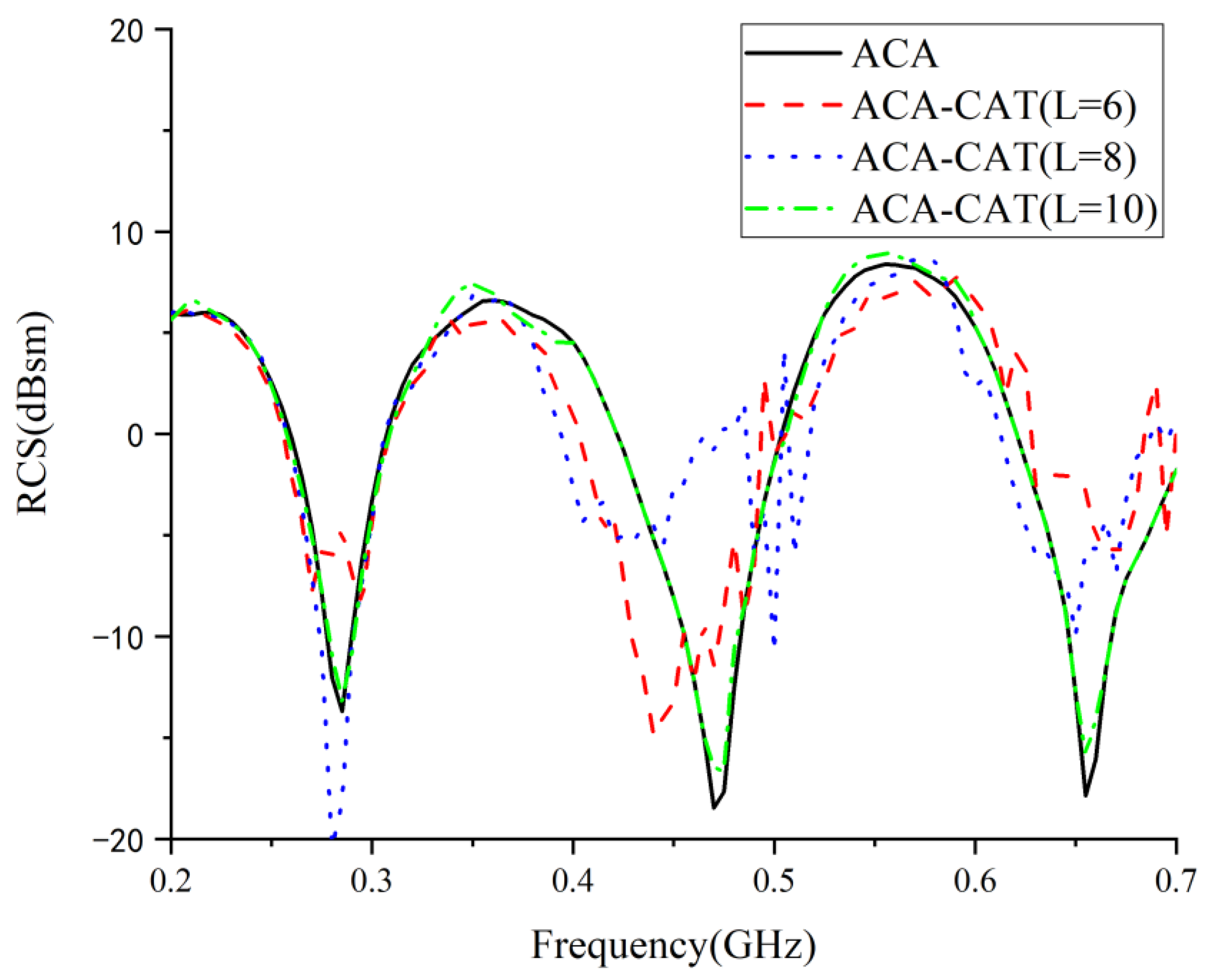 Electronics 12 00295 g013