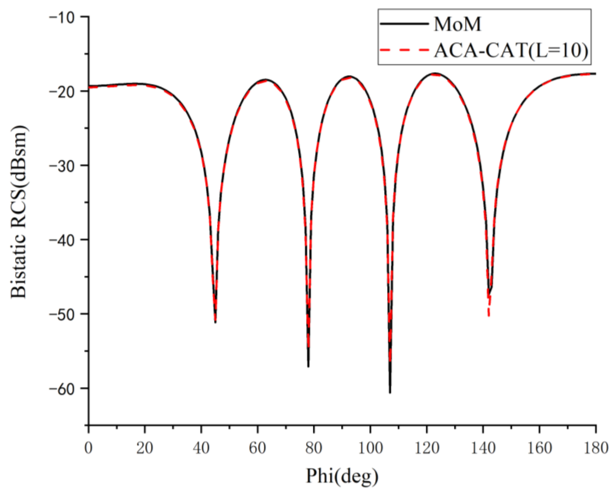 Electronics 12 00295 g015