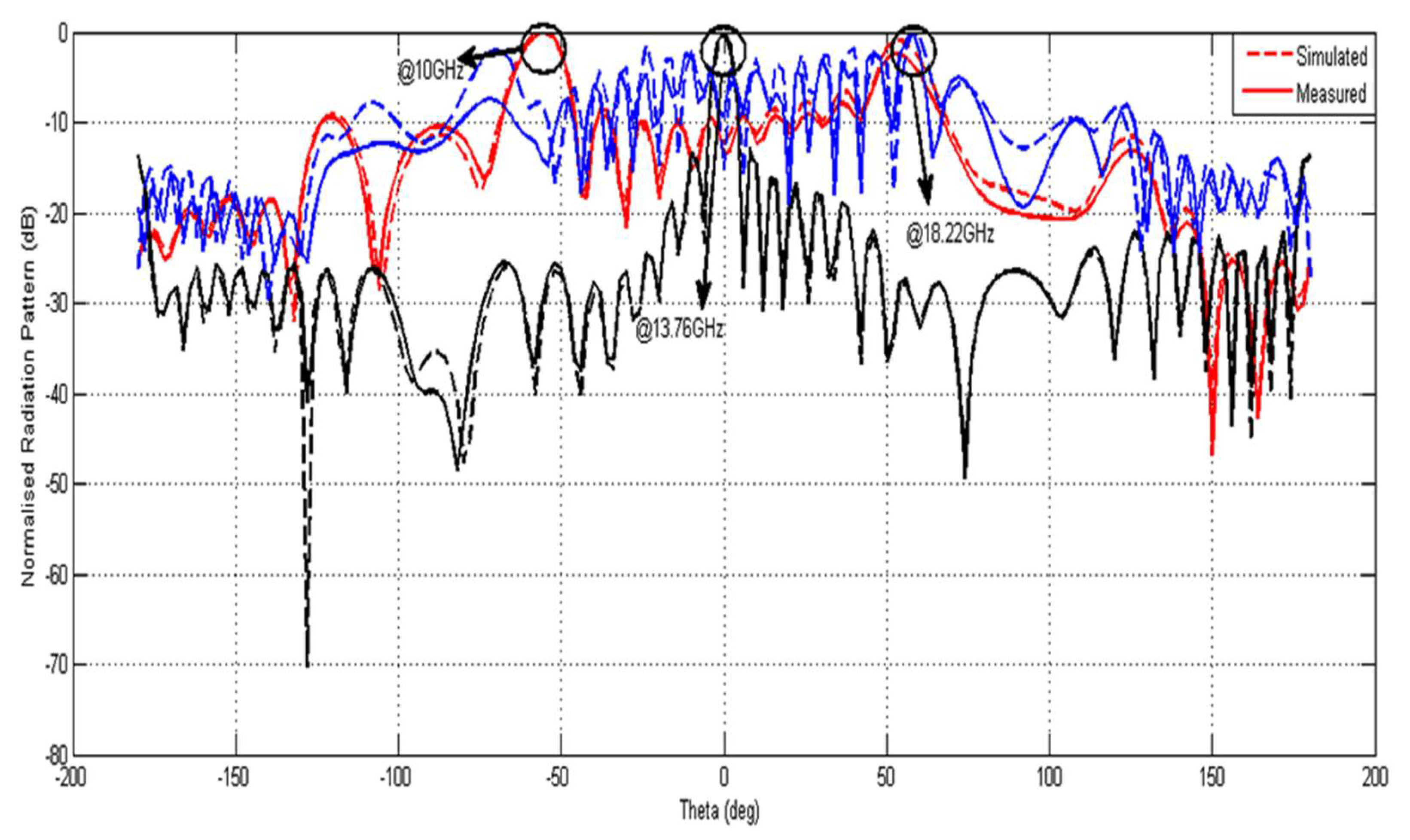 Electronics 12 00370 g007
