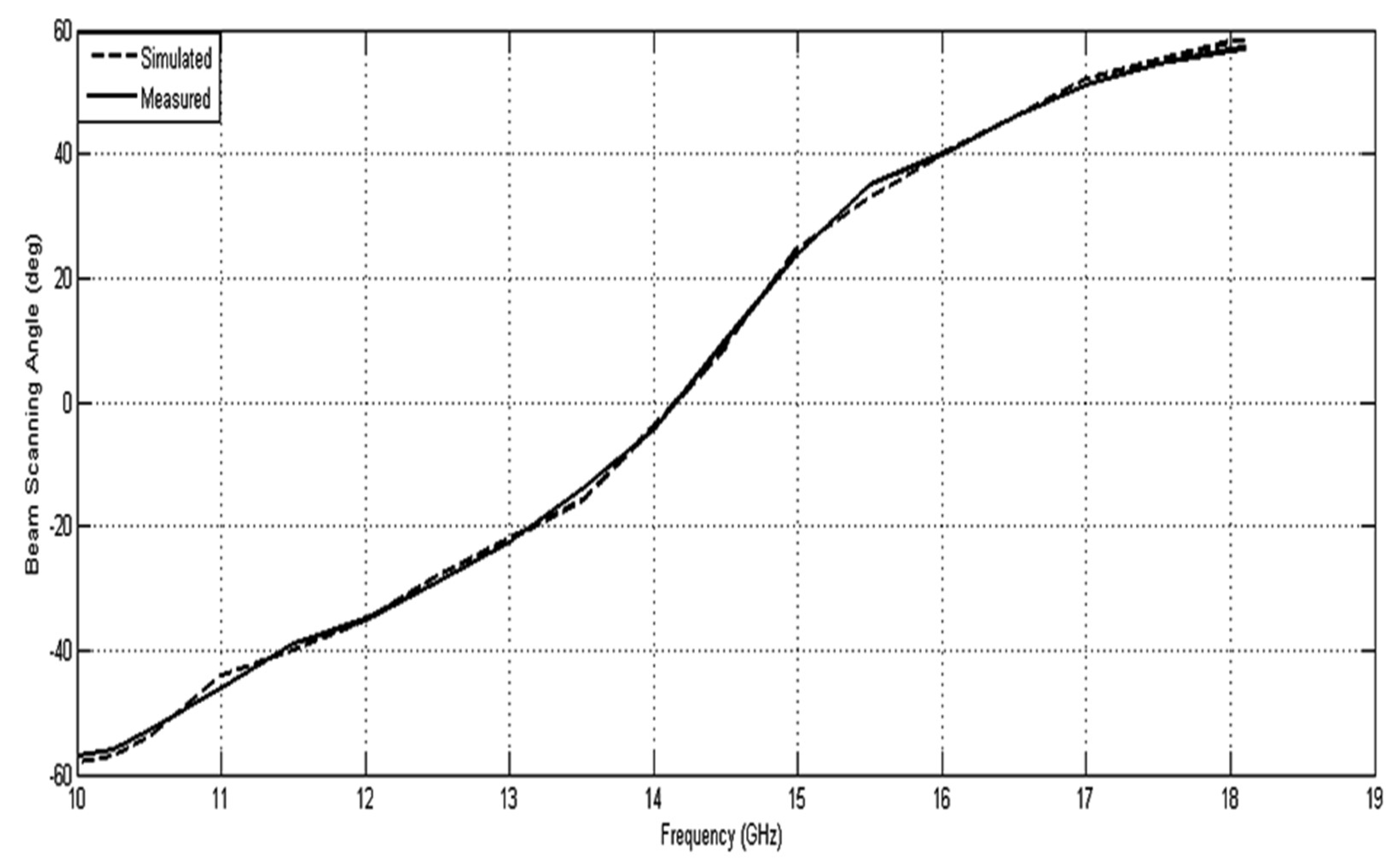 Electronics 12 00370 g009