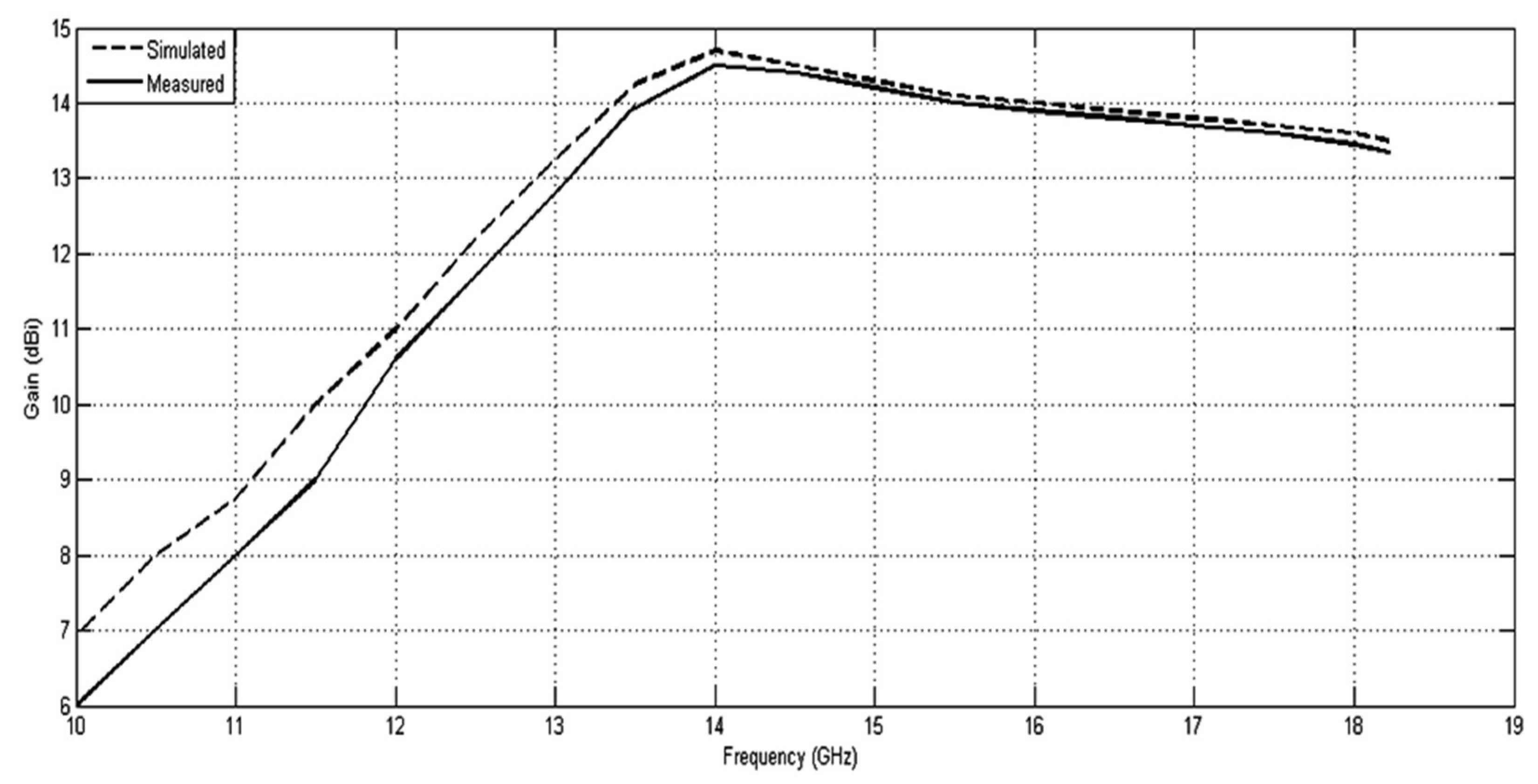 Electronics 12 00370 g010