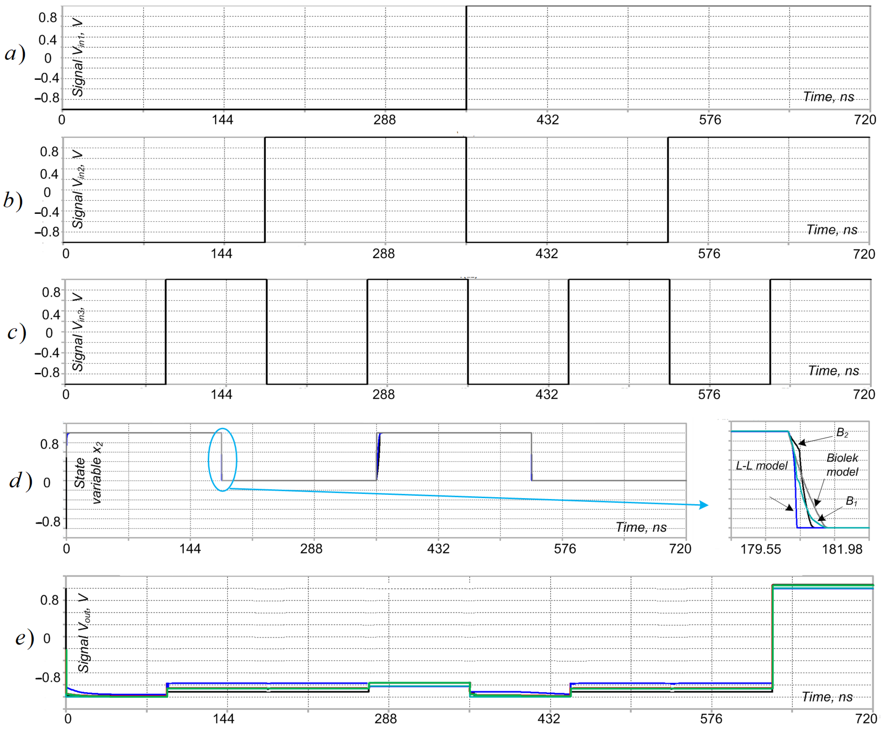 Electronics 12 00381 g004 Electronics 12 00381 g004