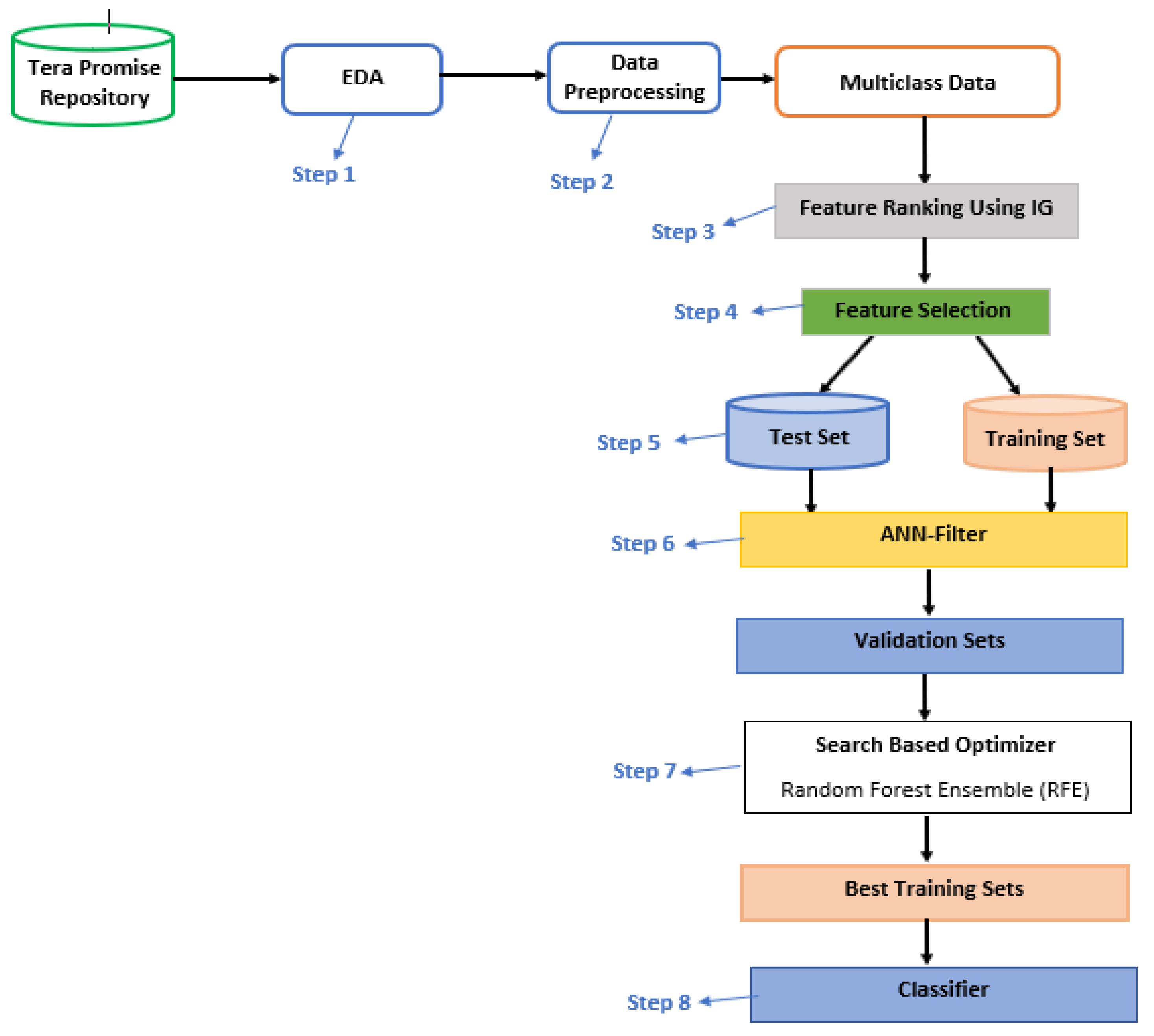 Electronics 12 00514 g001 Electronics 12 00514 g001