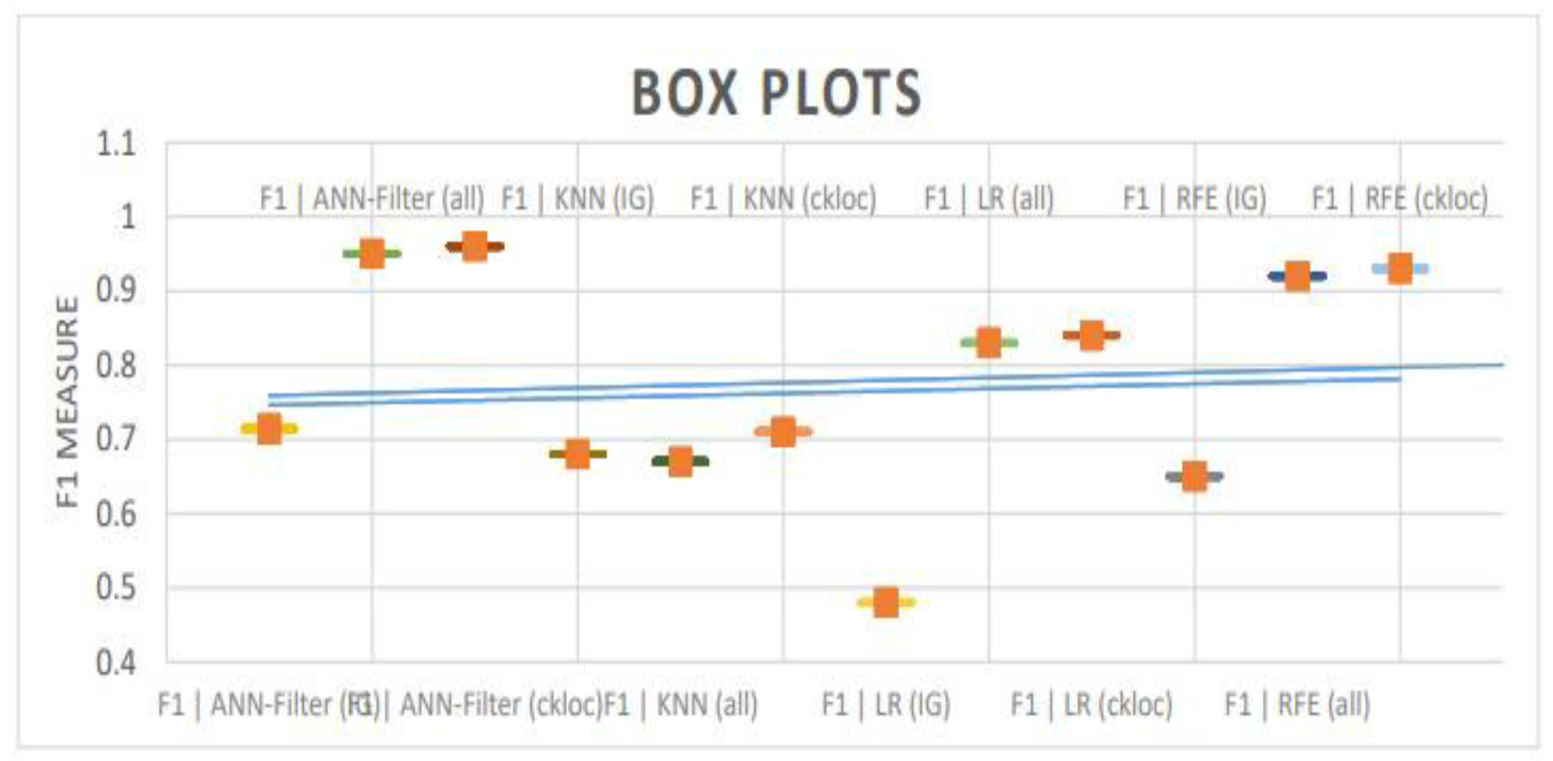 Electronics 12 00514 g006 Electronics 12 00514 g006