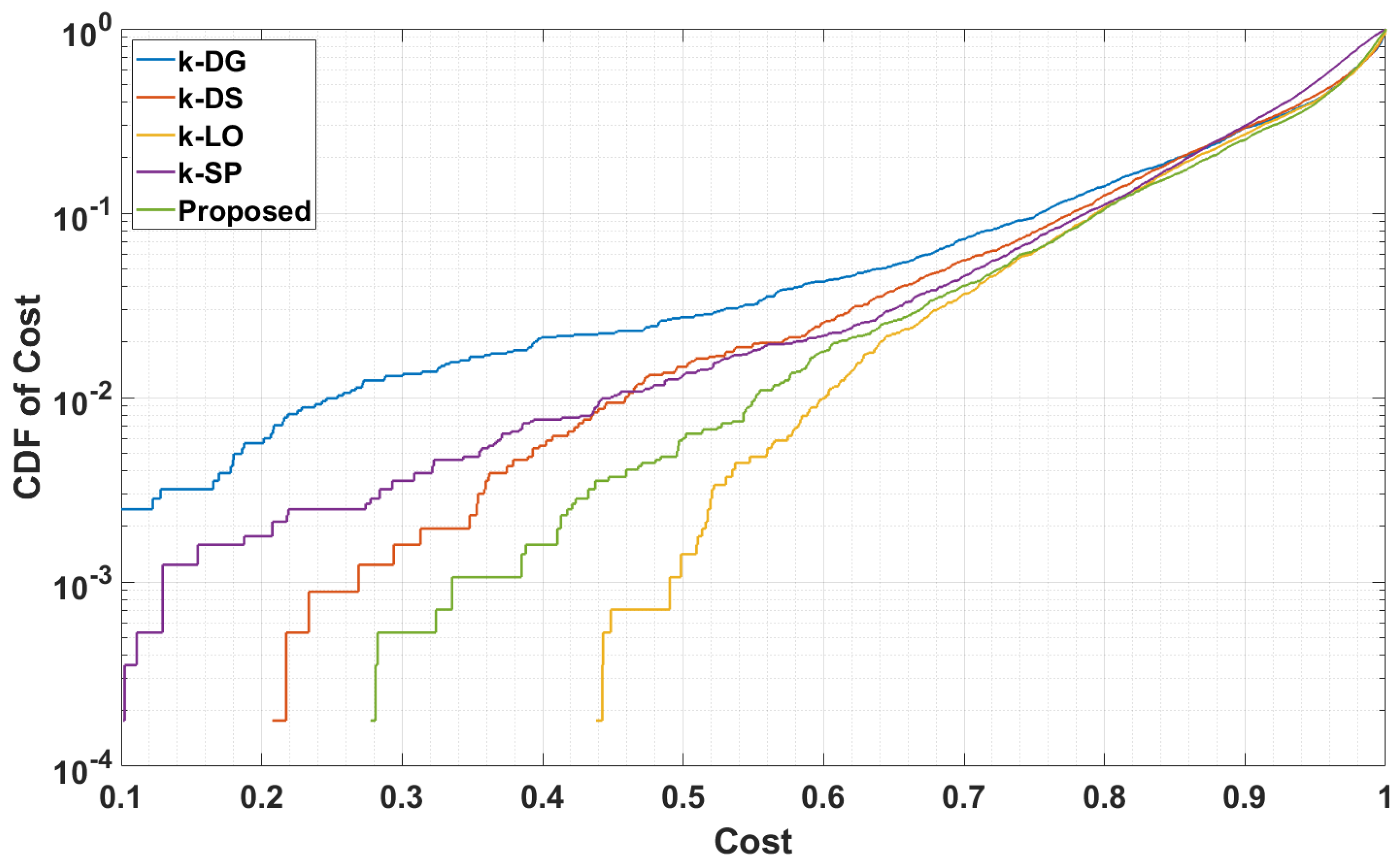 Electronics 12 00518 g003 Electronics 12 00518 g003