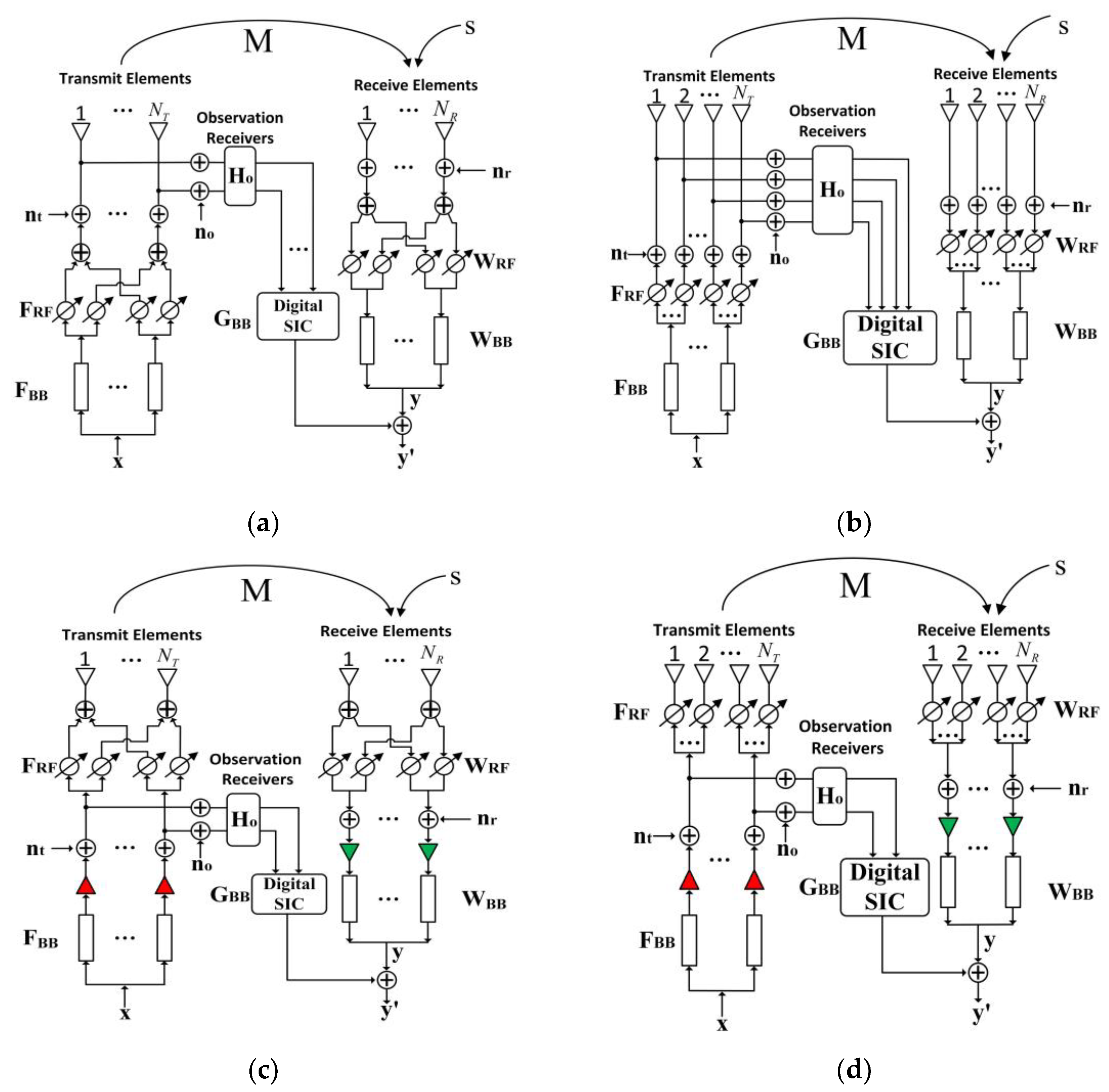 Electronics 12 00602 g003
