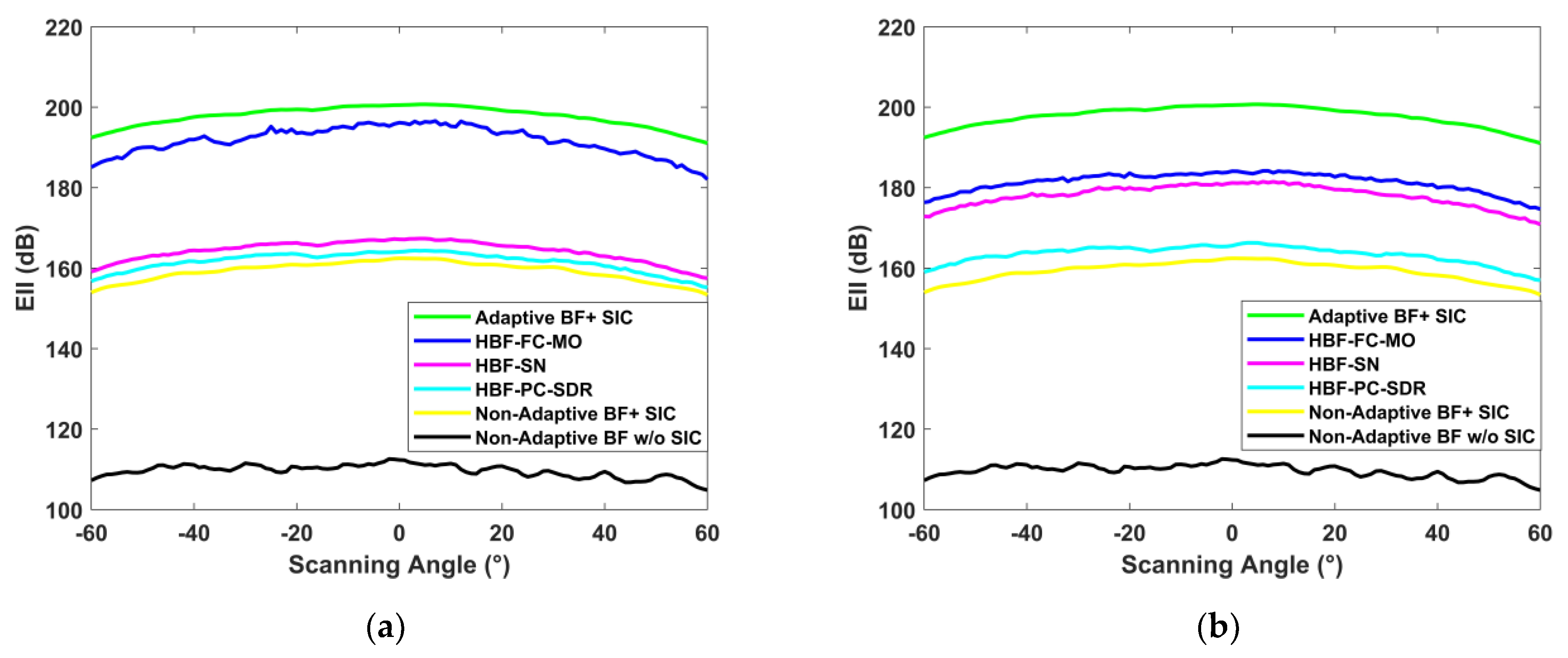 Electronics 12 00602 g006a