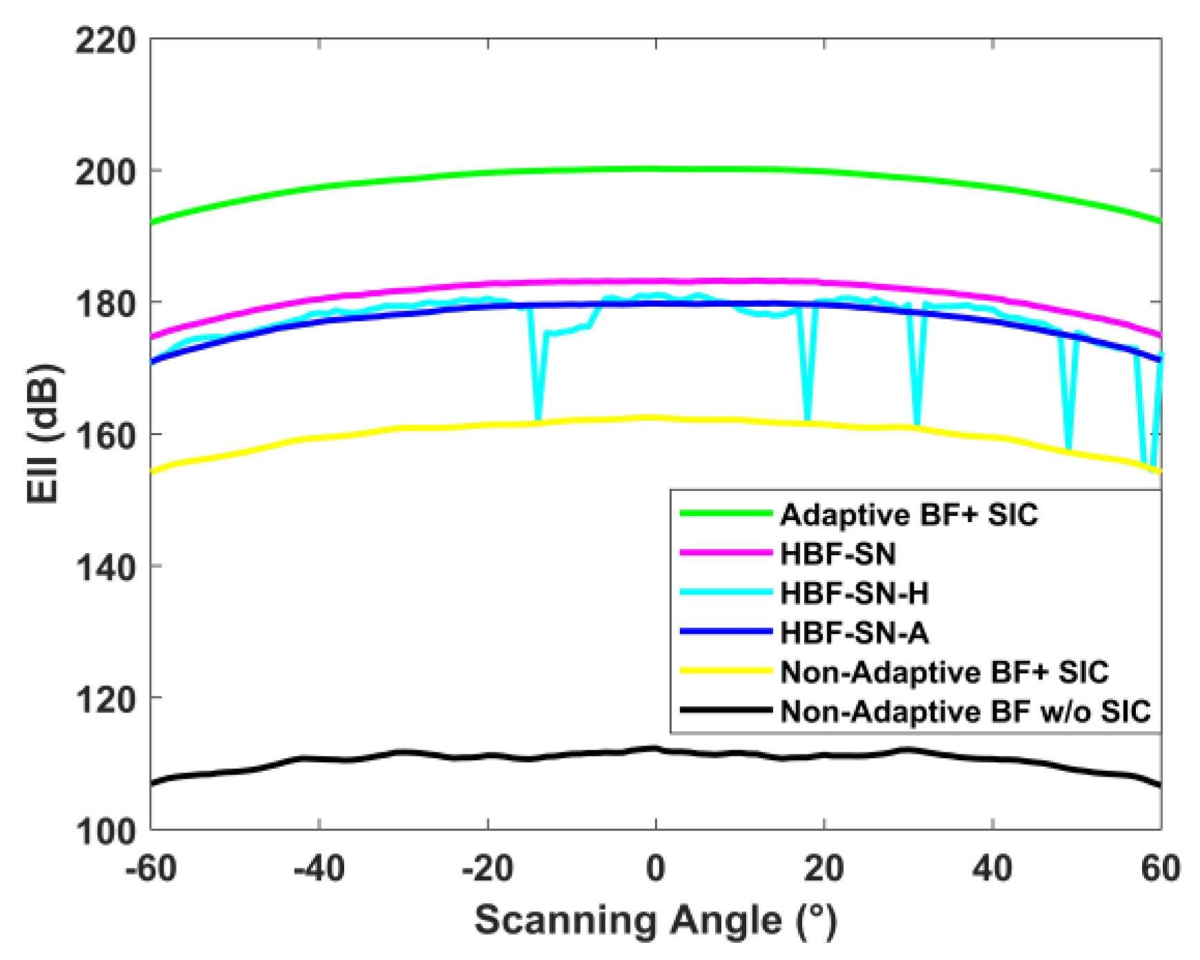 Electronics 12 00602 g007