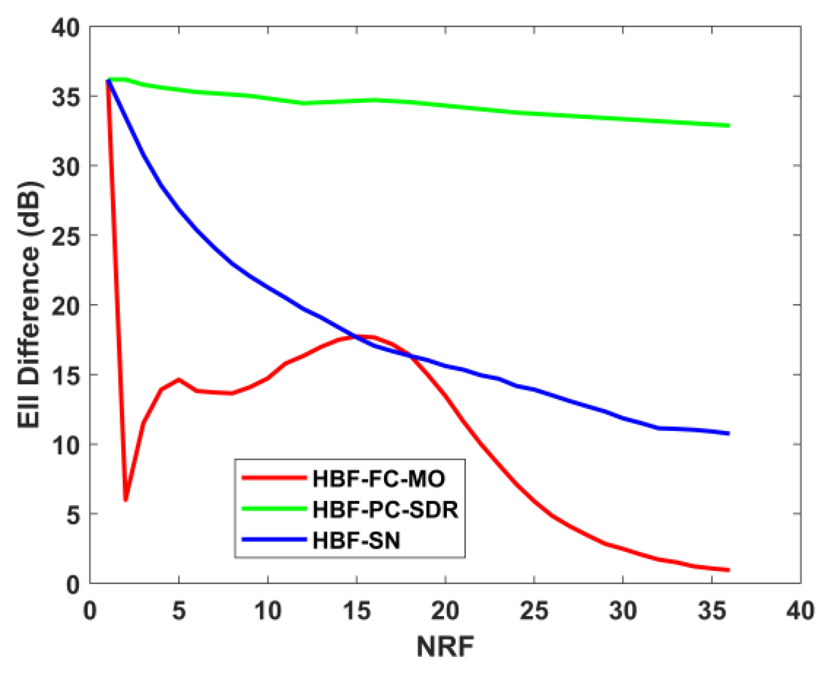 Electronics 12 00602 g008