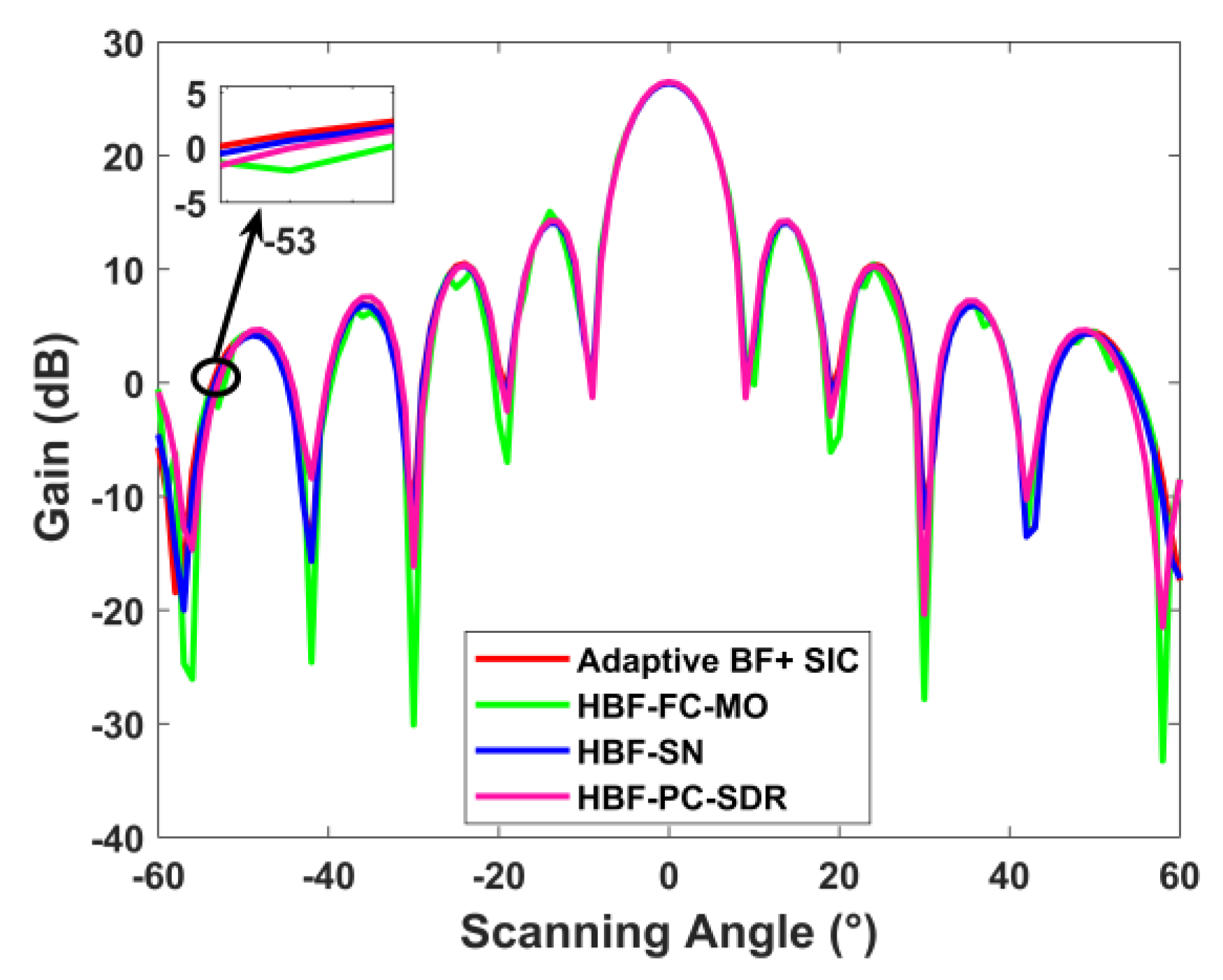 Electronics 12 00602 g009