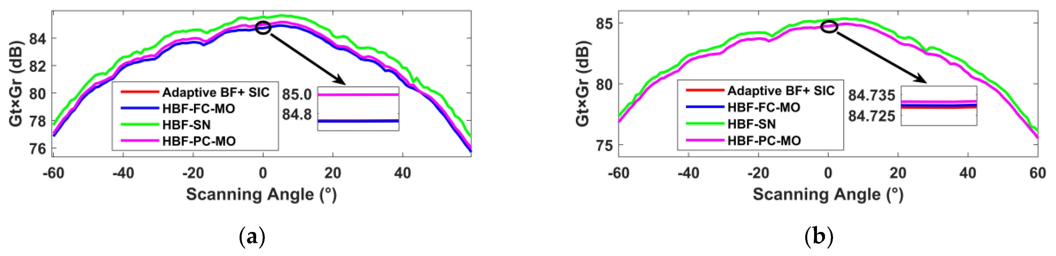 Electronics 12 00602 g010