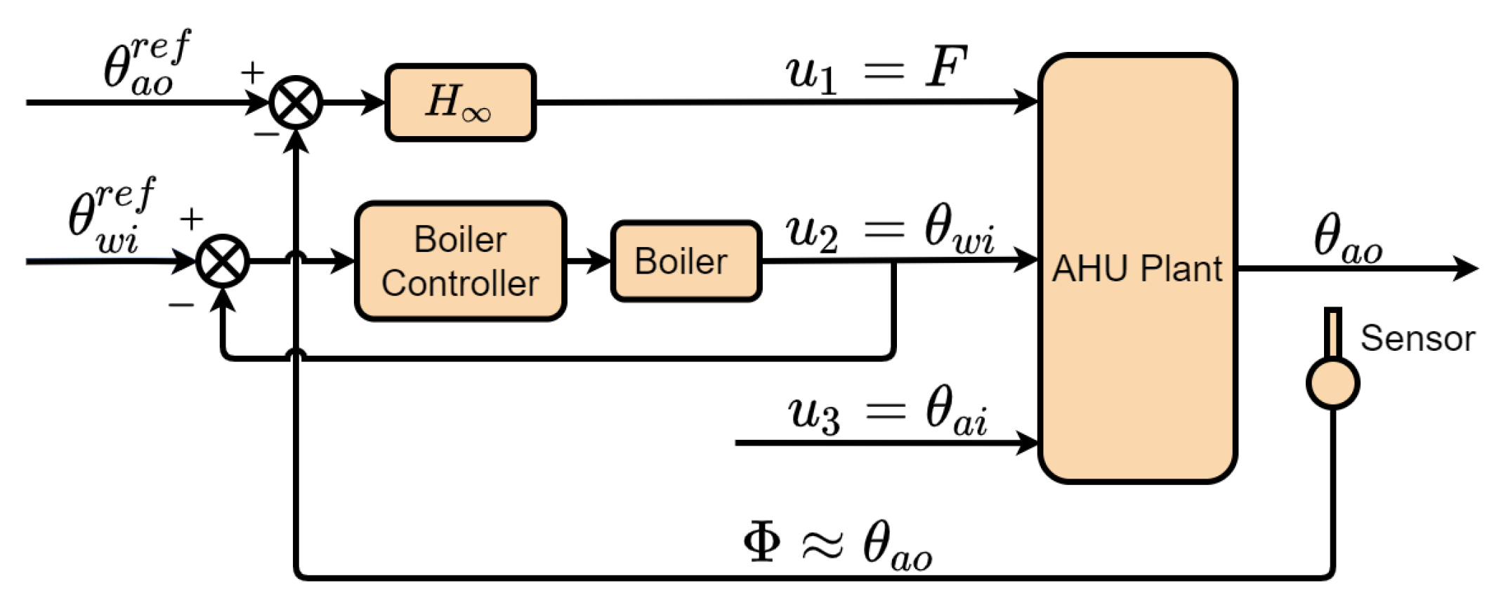 Electronics 12 00661 g004