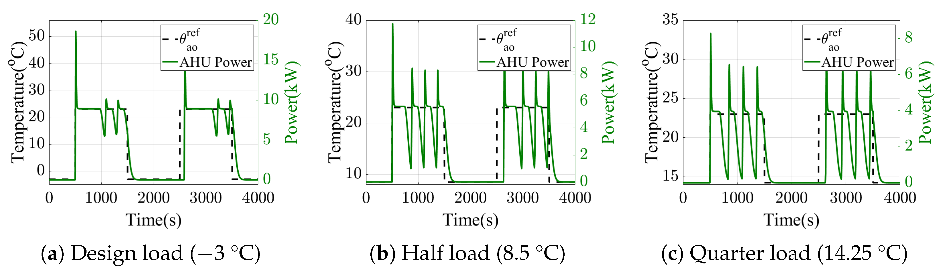 Electronics 12 00661 g007