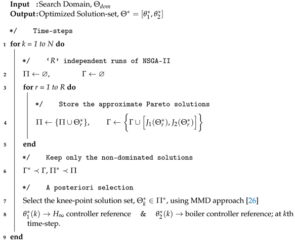 Electronics 12 00661 i001