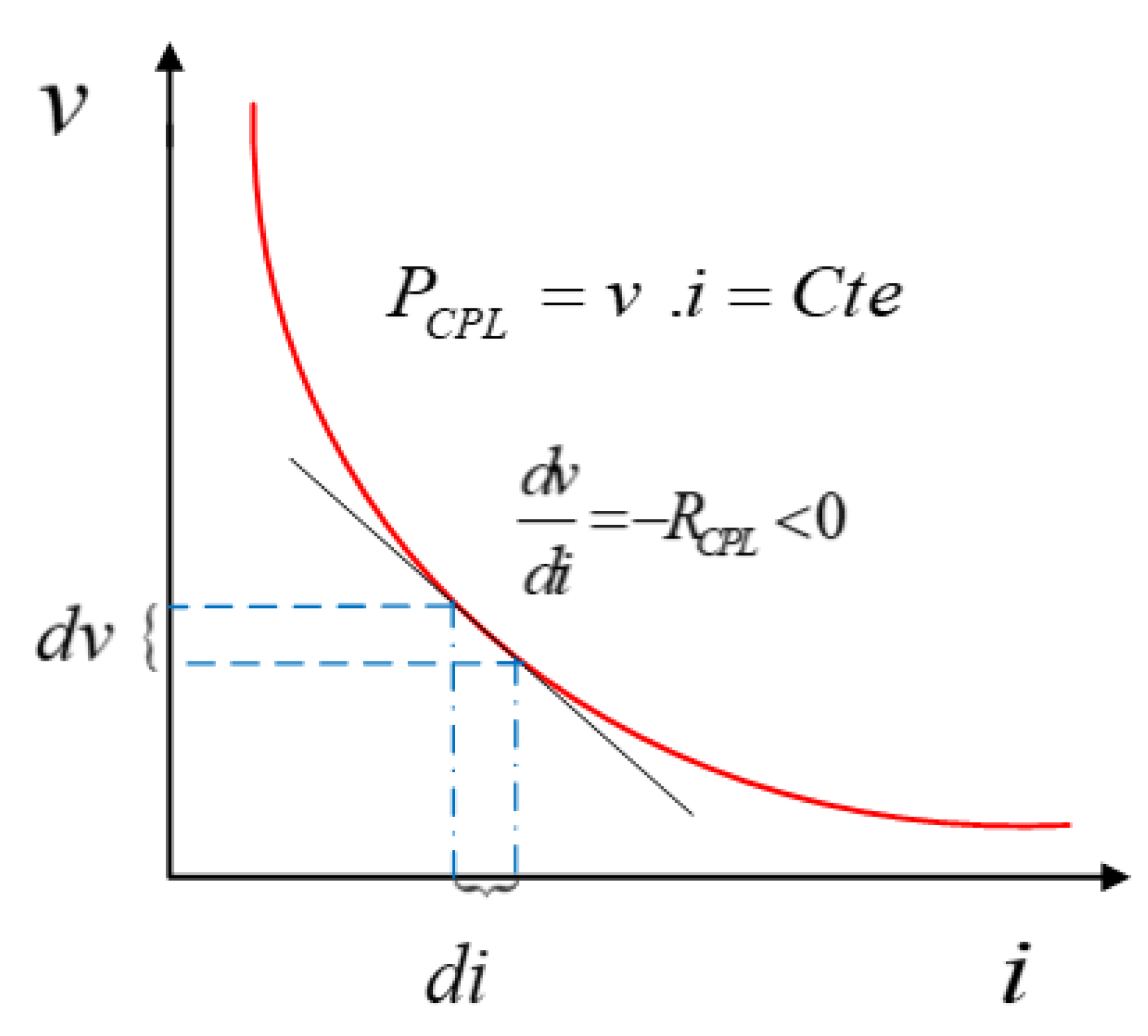 Electronics 12 00728 g004