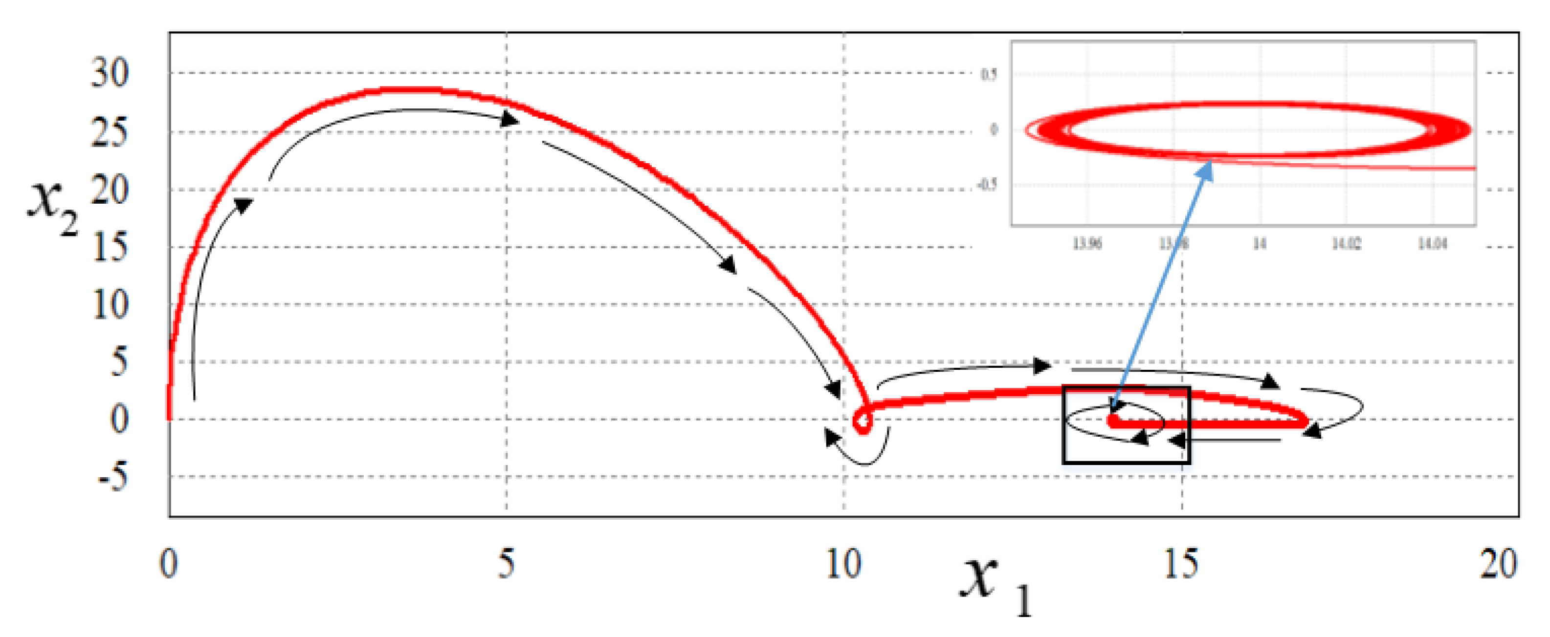 Electronics 12 00728 g007