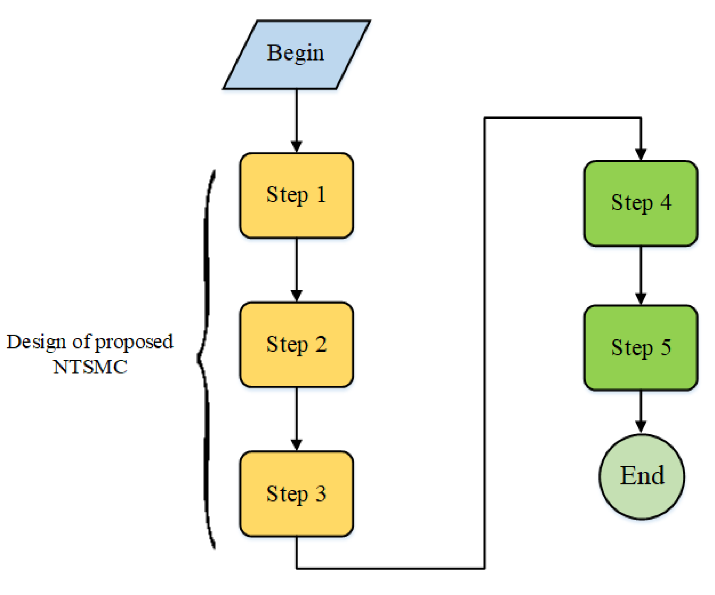 Electronics 12 00728 g009