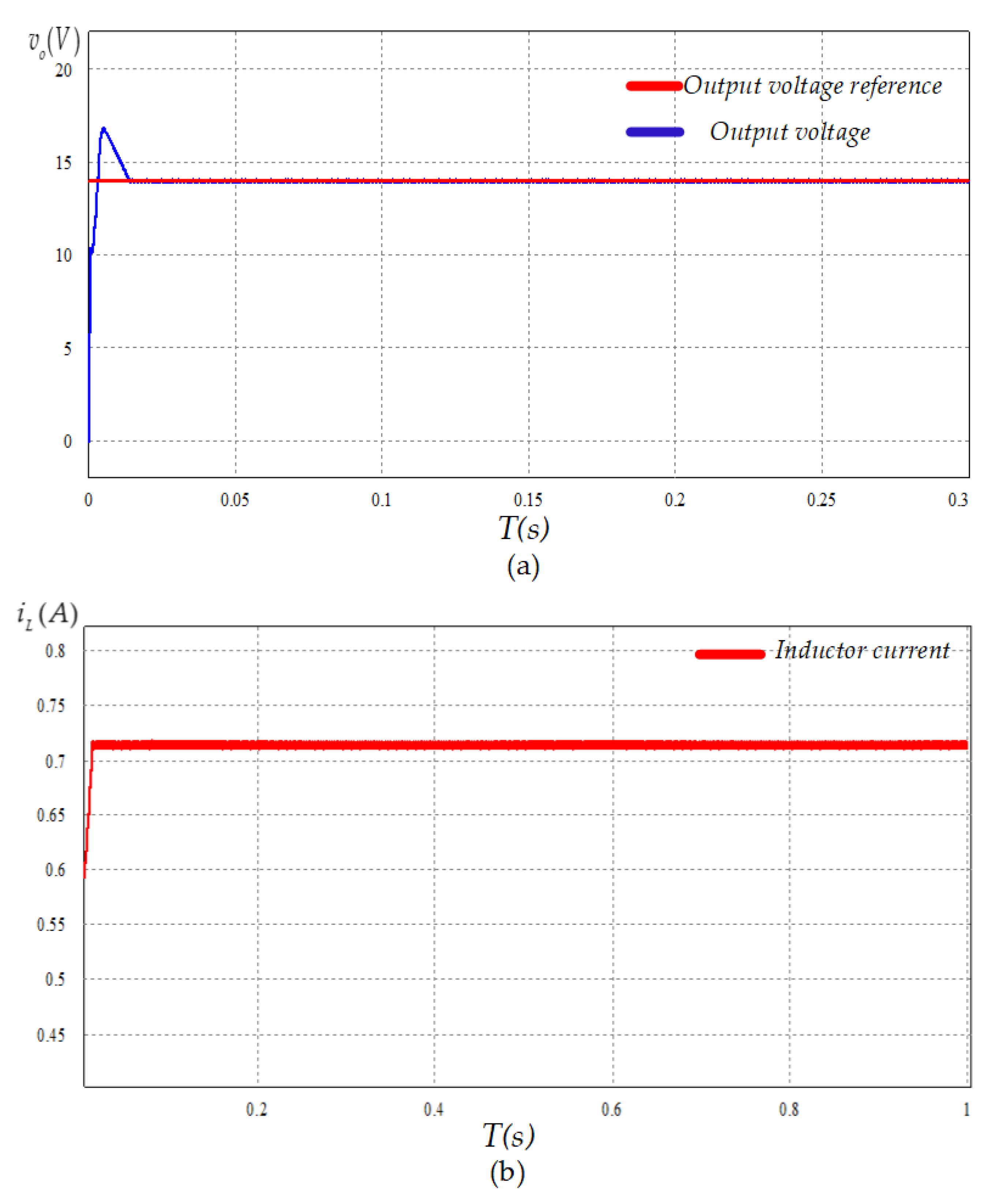 Electronics 12 00728 g010