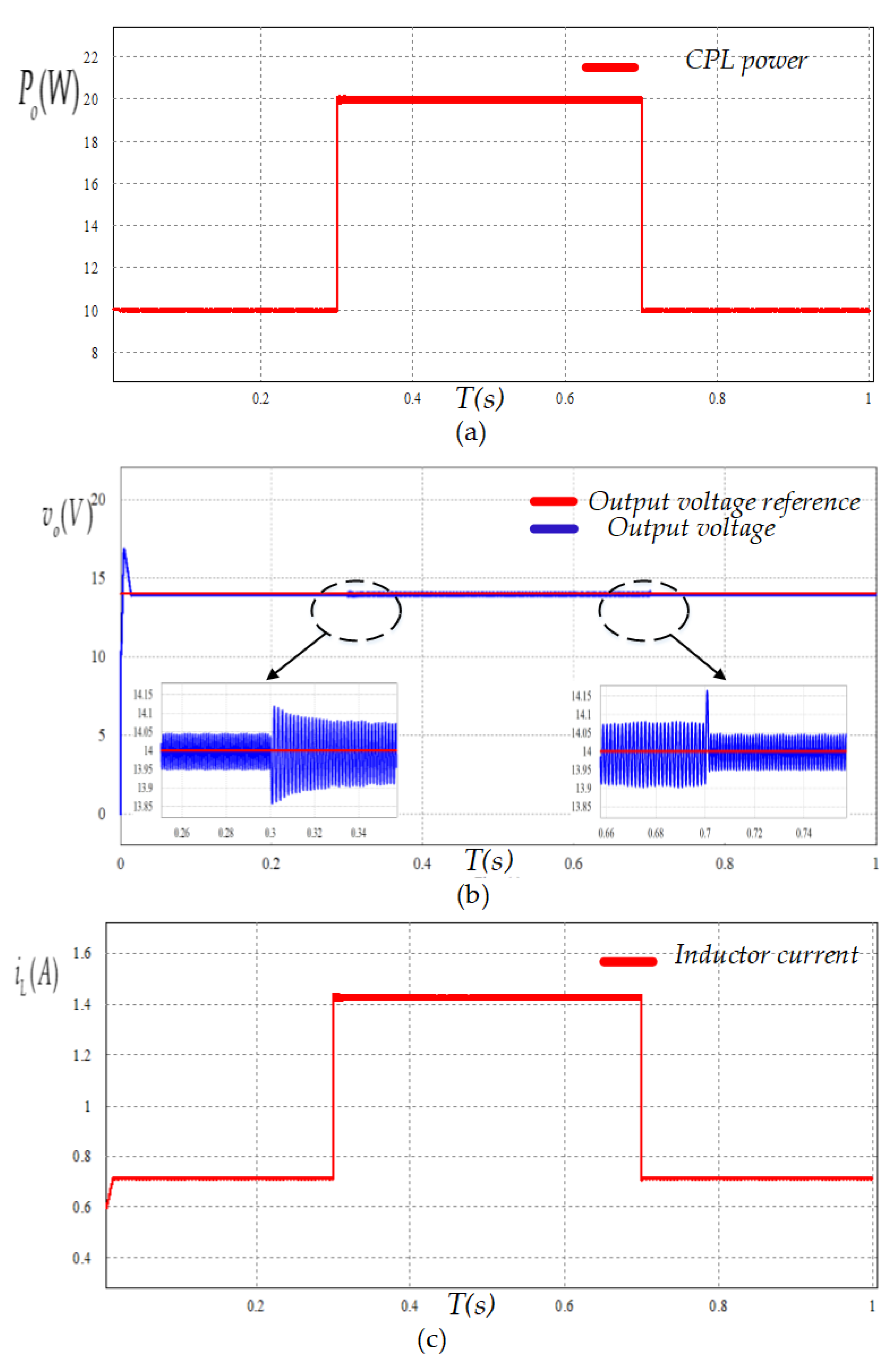 Electronics 12 00728 g011