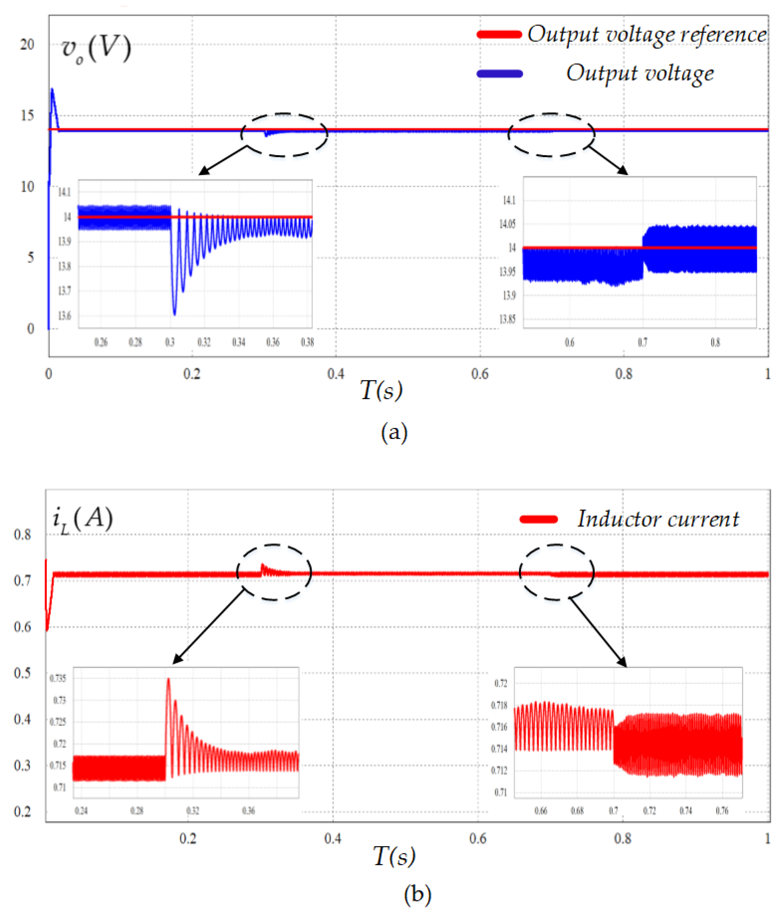 Electronics 12 00728 g012