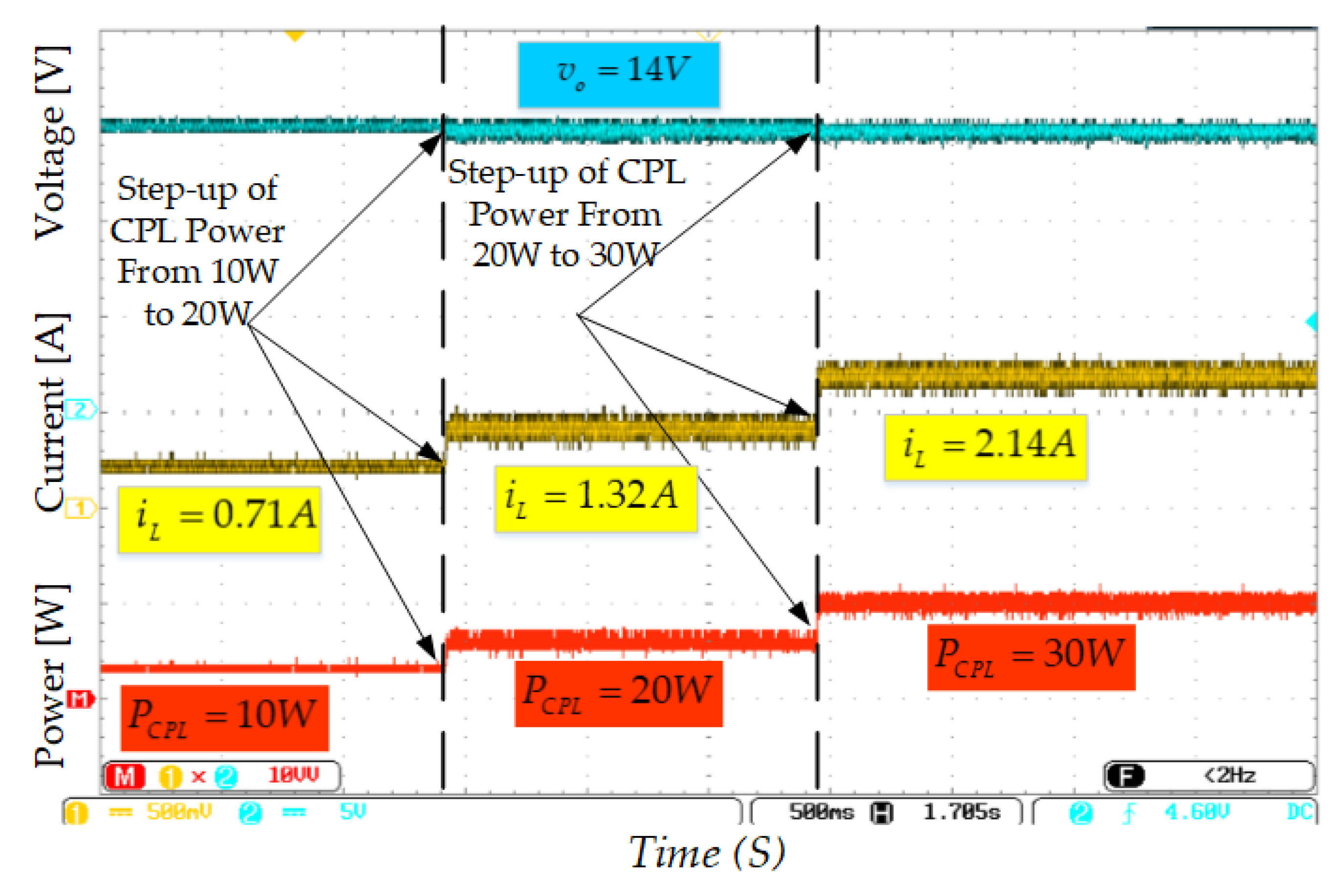 Electronics 12 00728 g018
