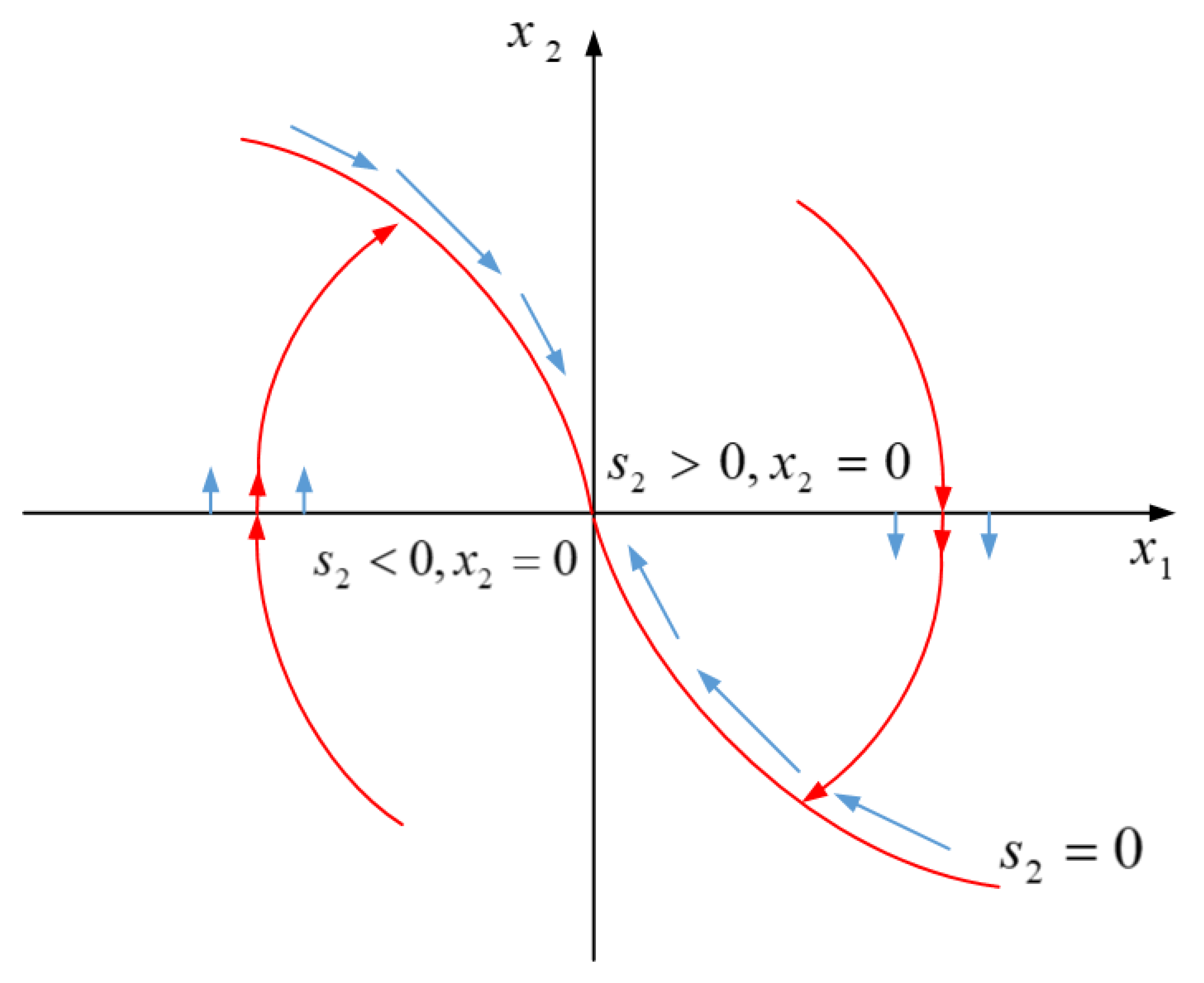 Electronics 12 00728 g0a1