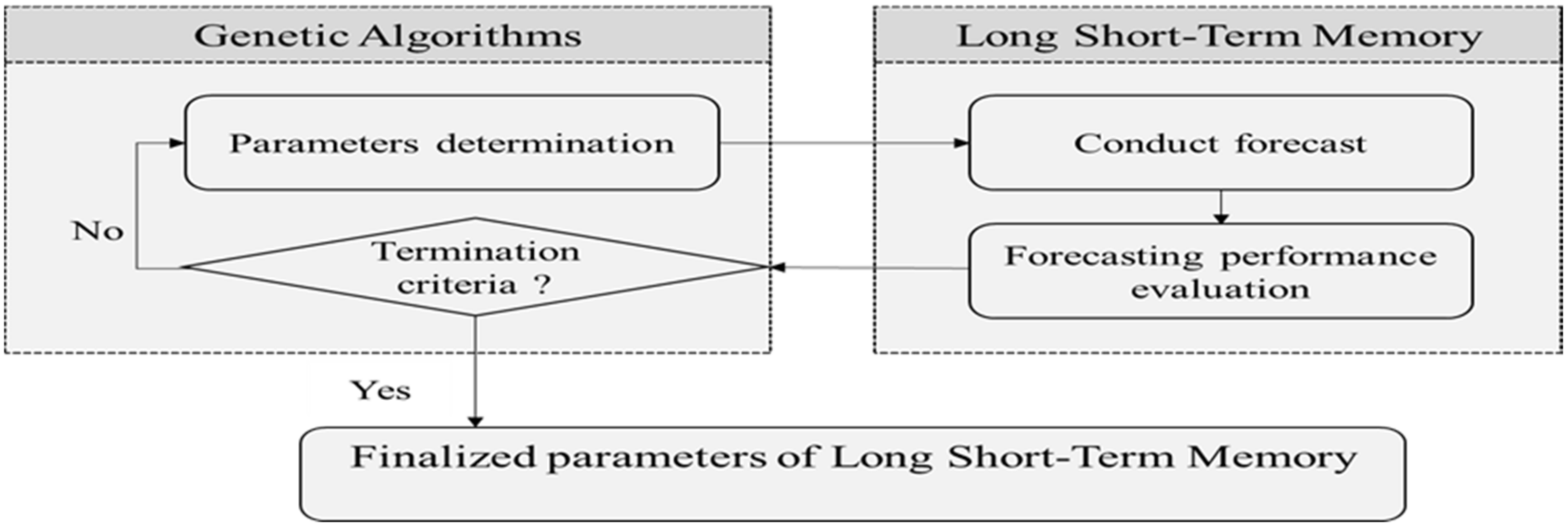 Electronics 12 00759 g002