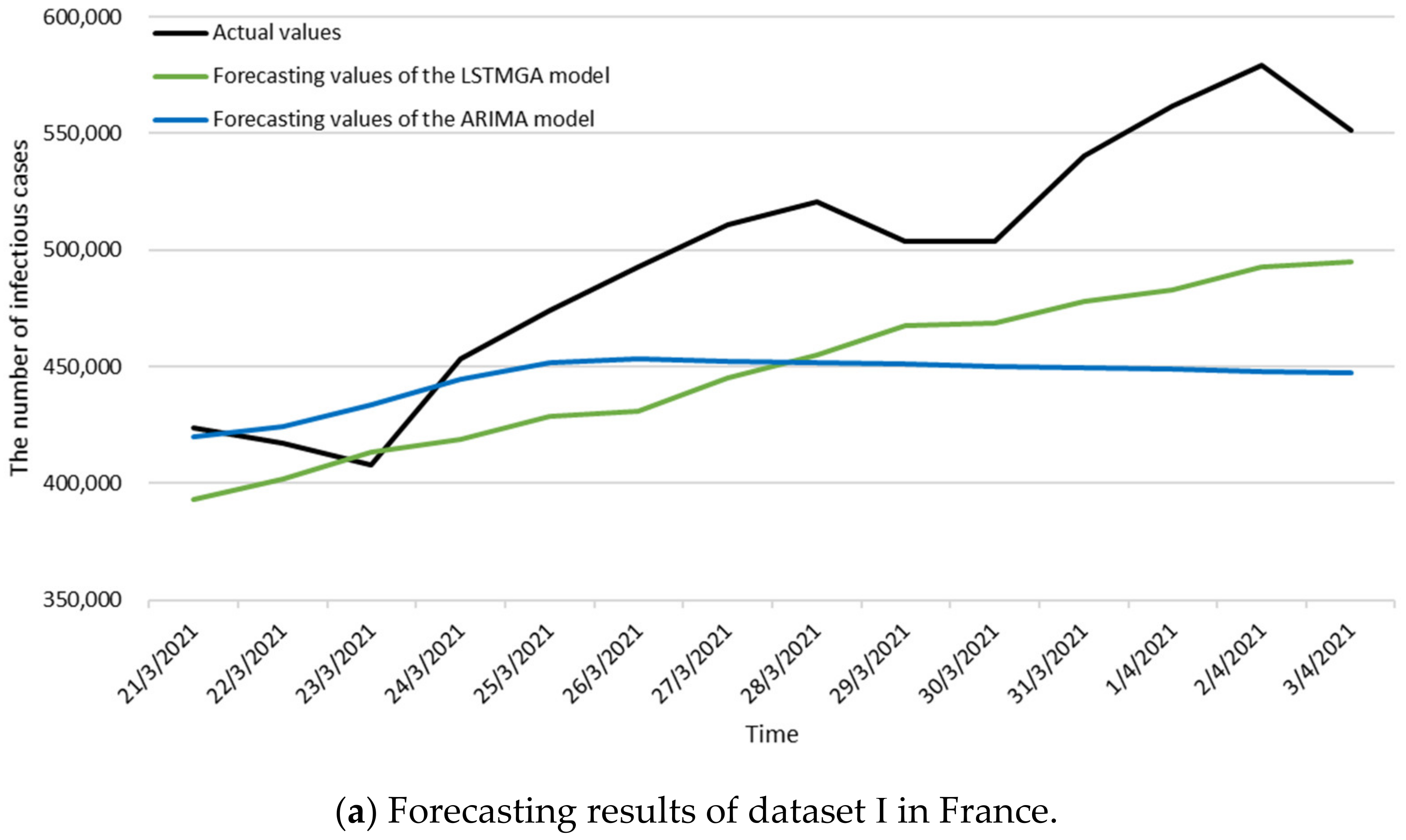 Electronics 12 00759 g005a