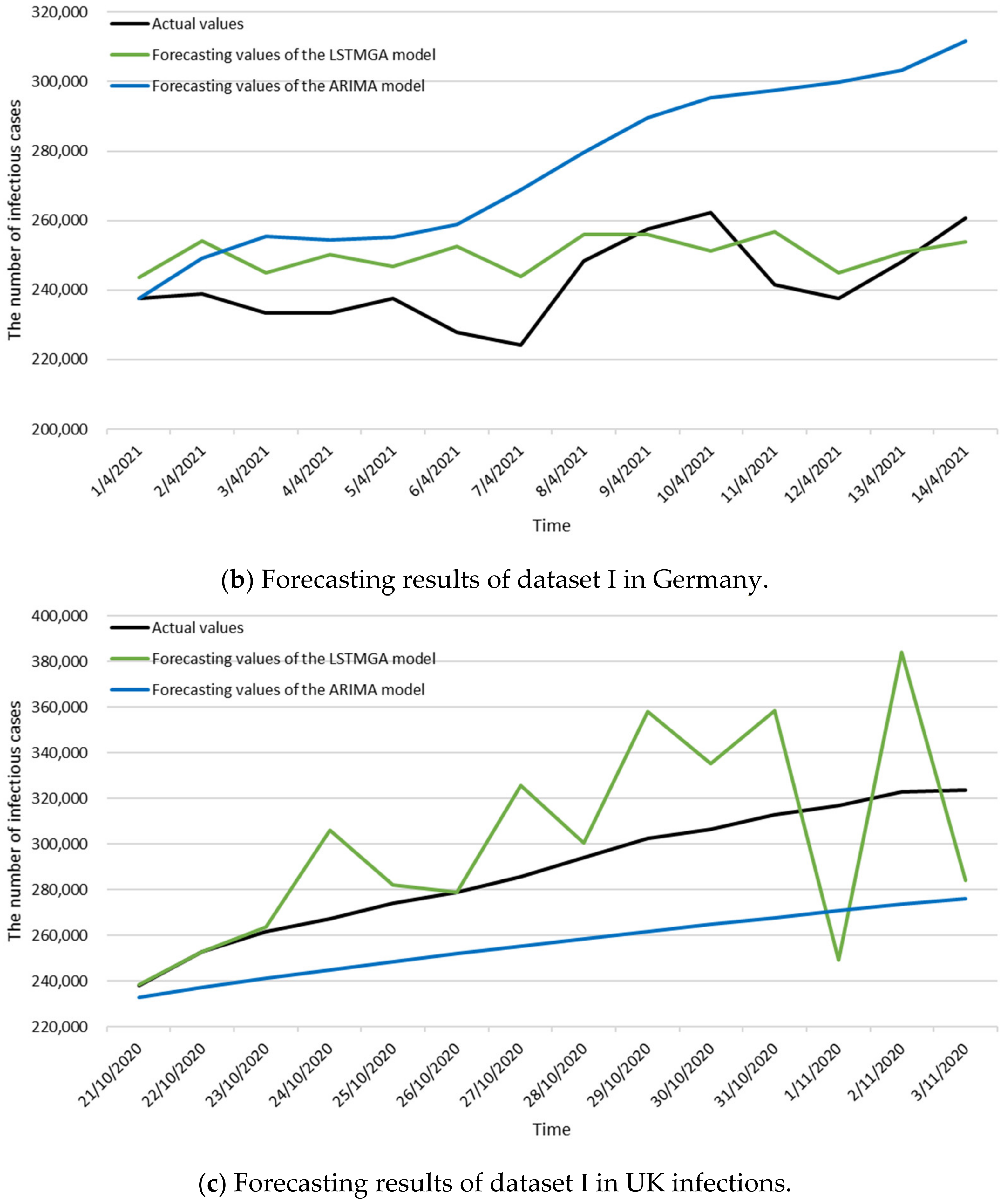 Electronics 12 00759 g005b