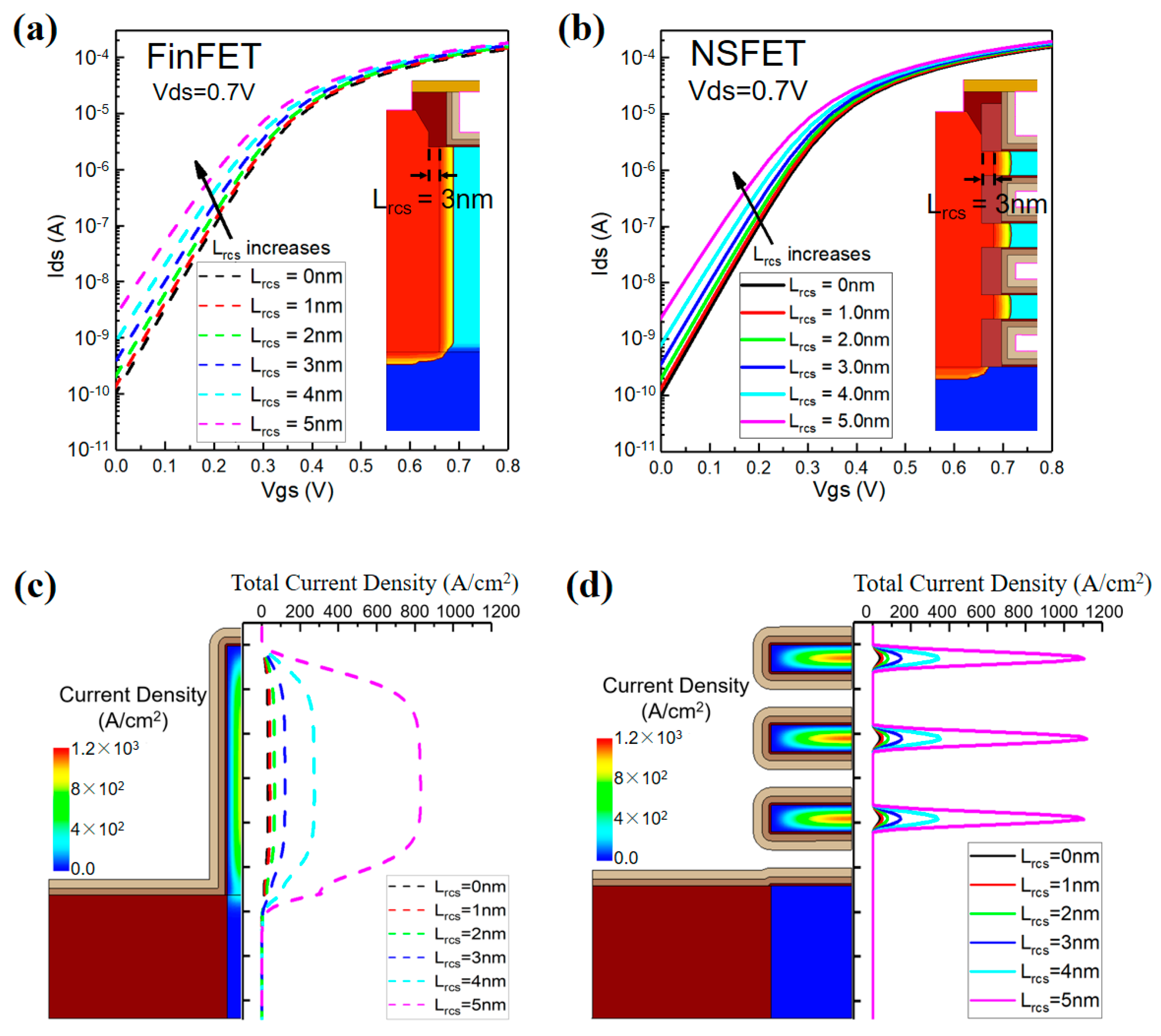 Electronics 12 00770 g003