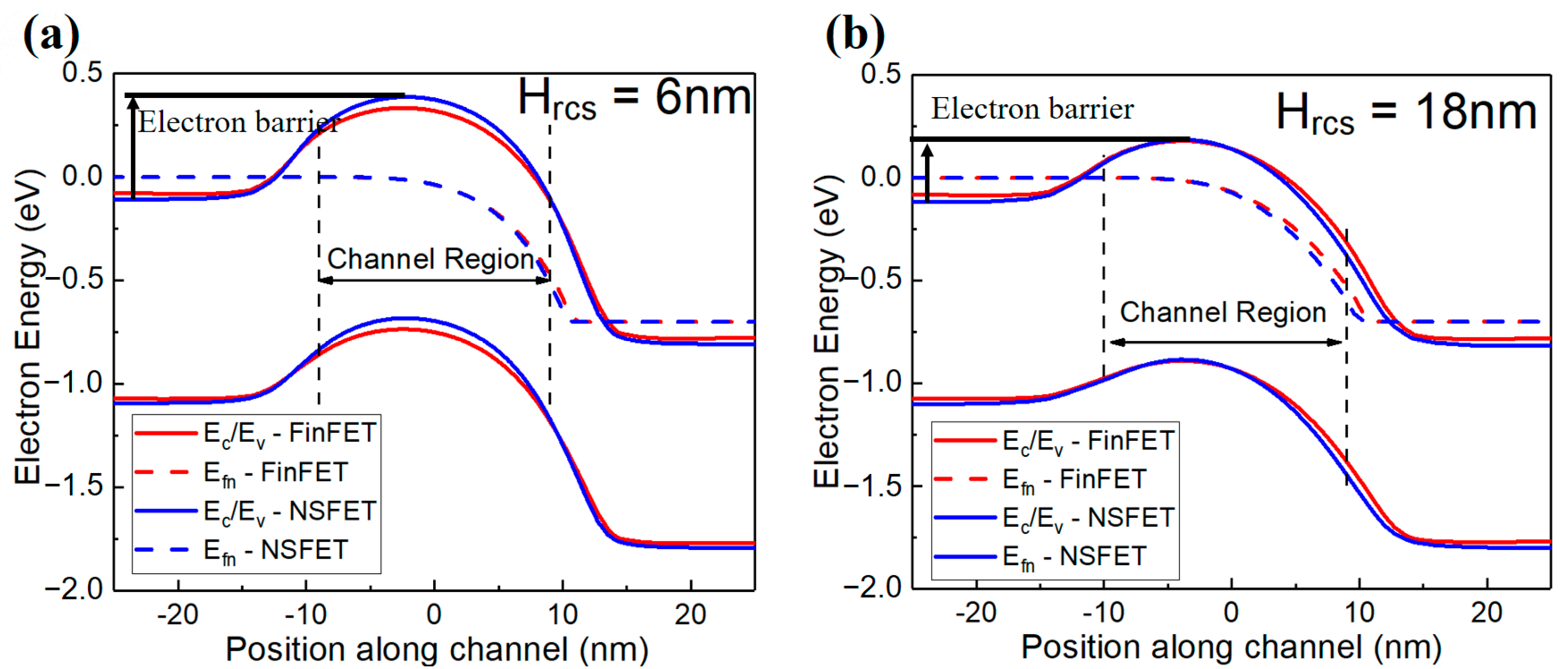 Electronics 12 00770 g008