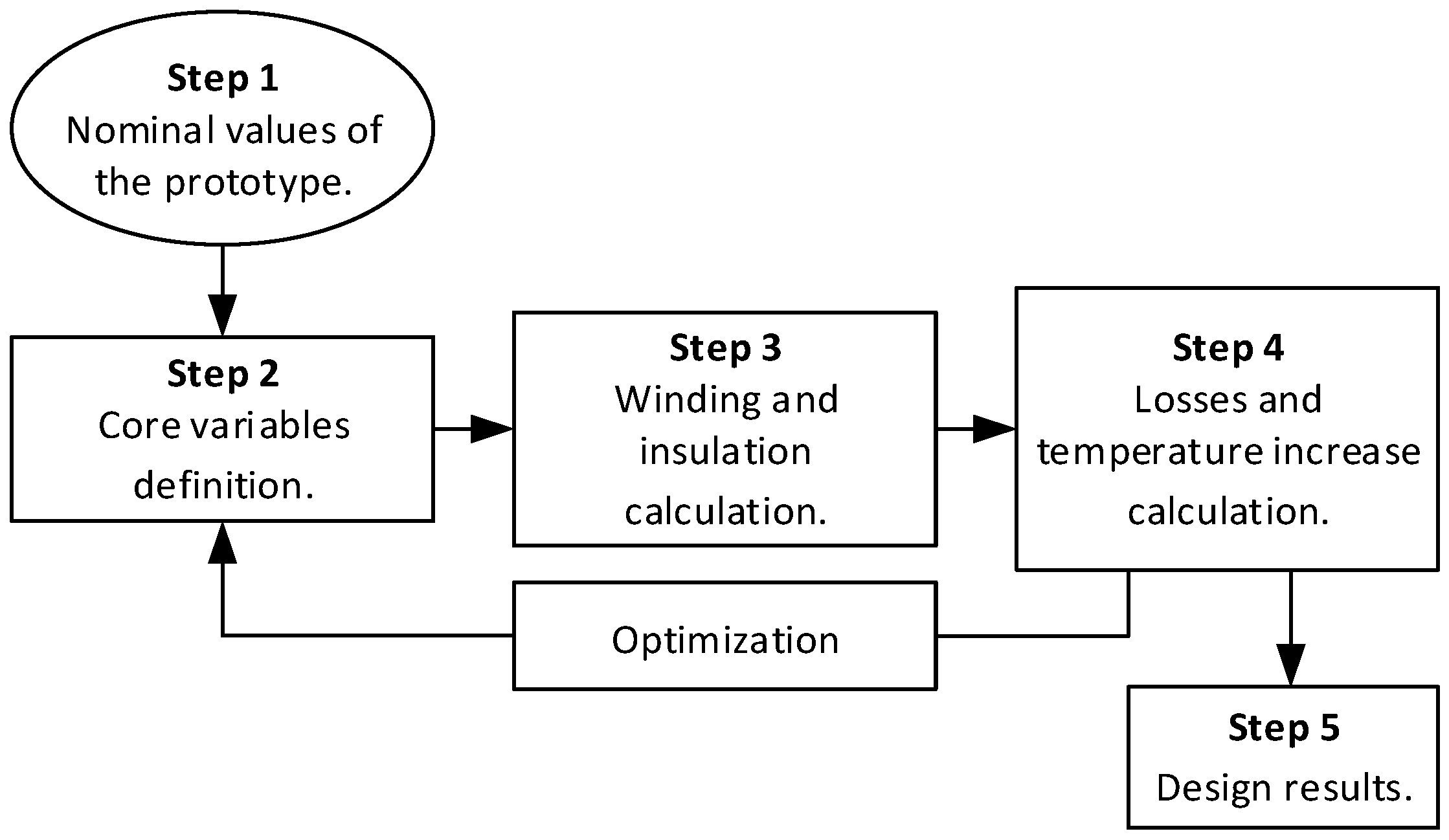 Electronics 12 01110 g001