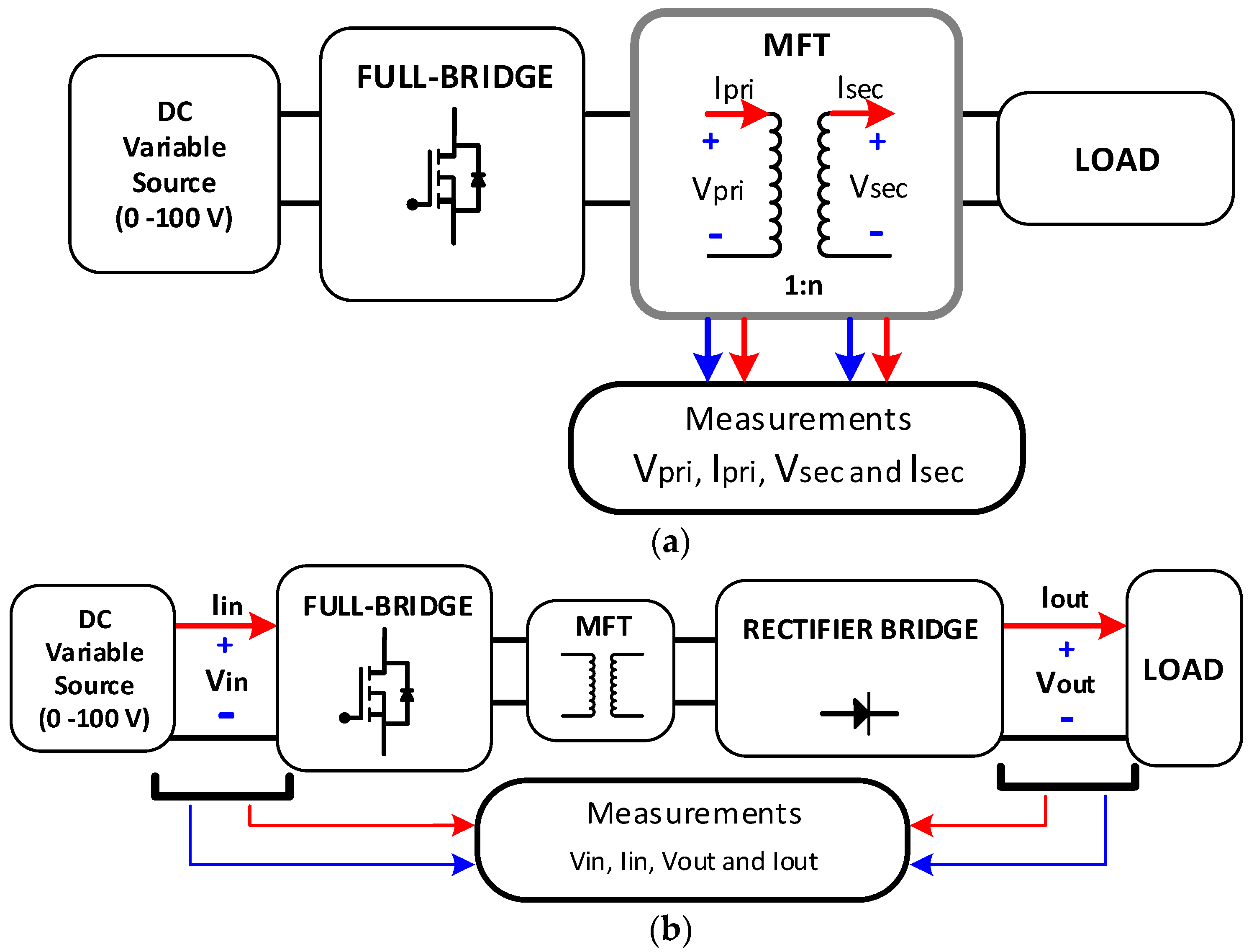 Electronics 12 01110 g005