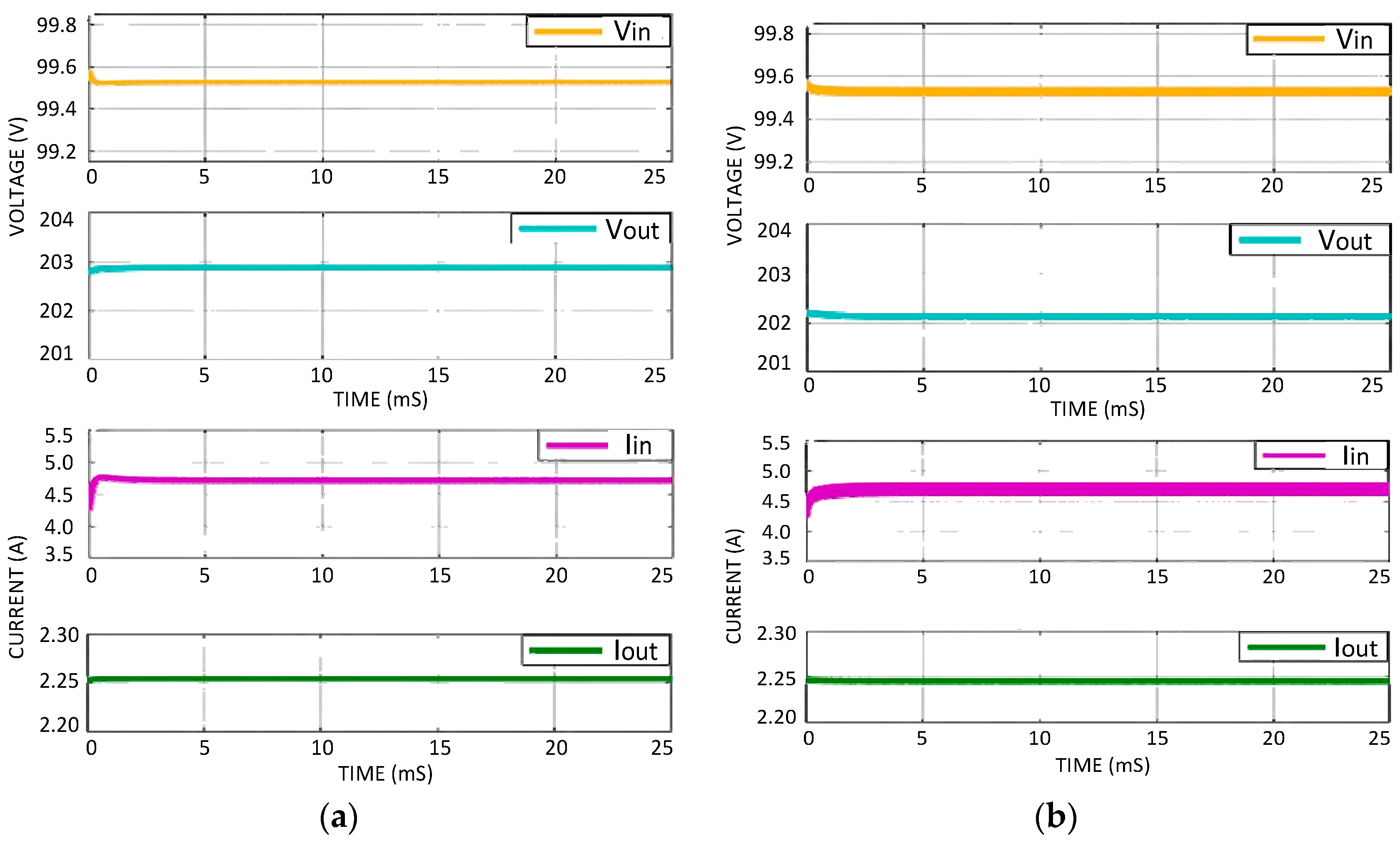 Electronics 12 01110 g007