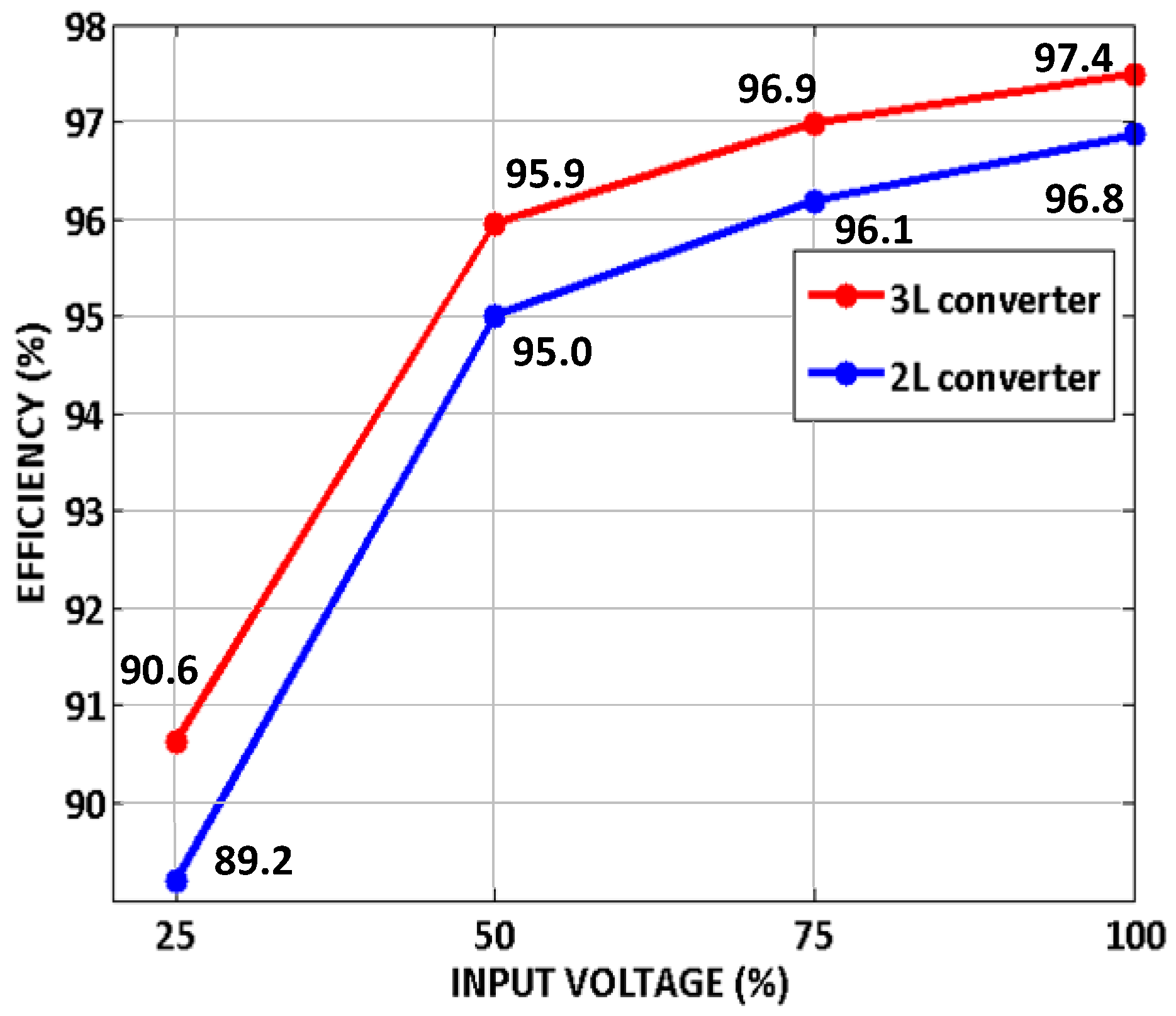 Electronics 12 01110 g008