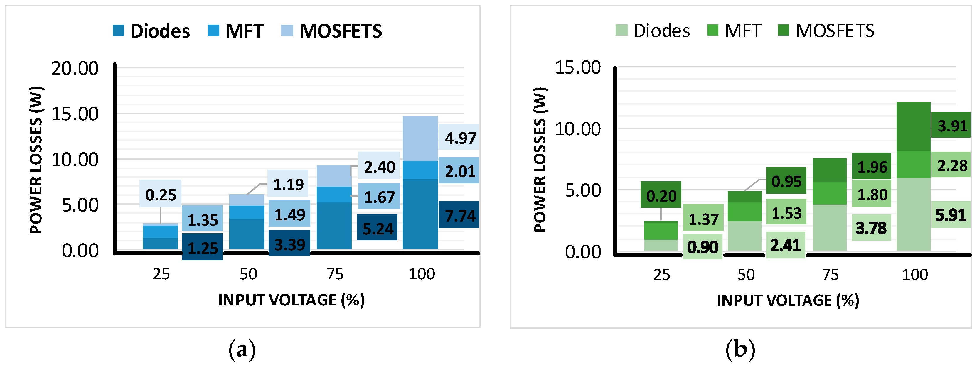 Electronics 12 01110 g009